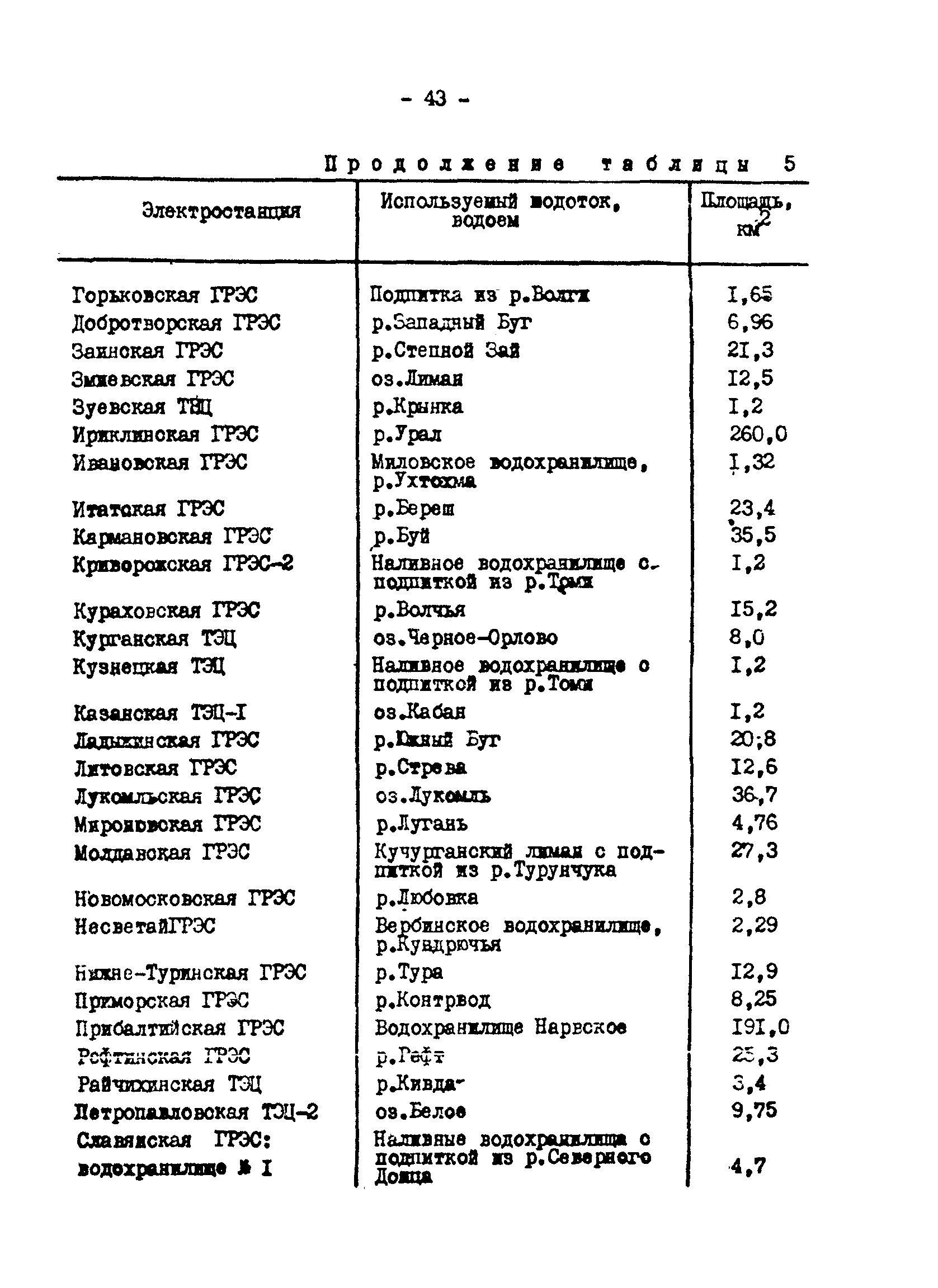 РД 34.09.212