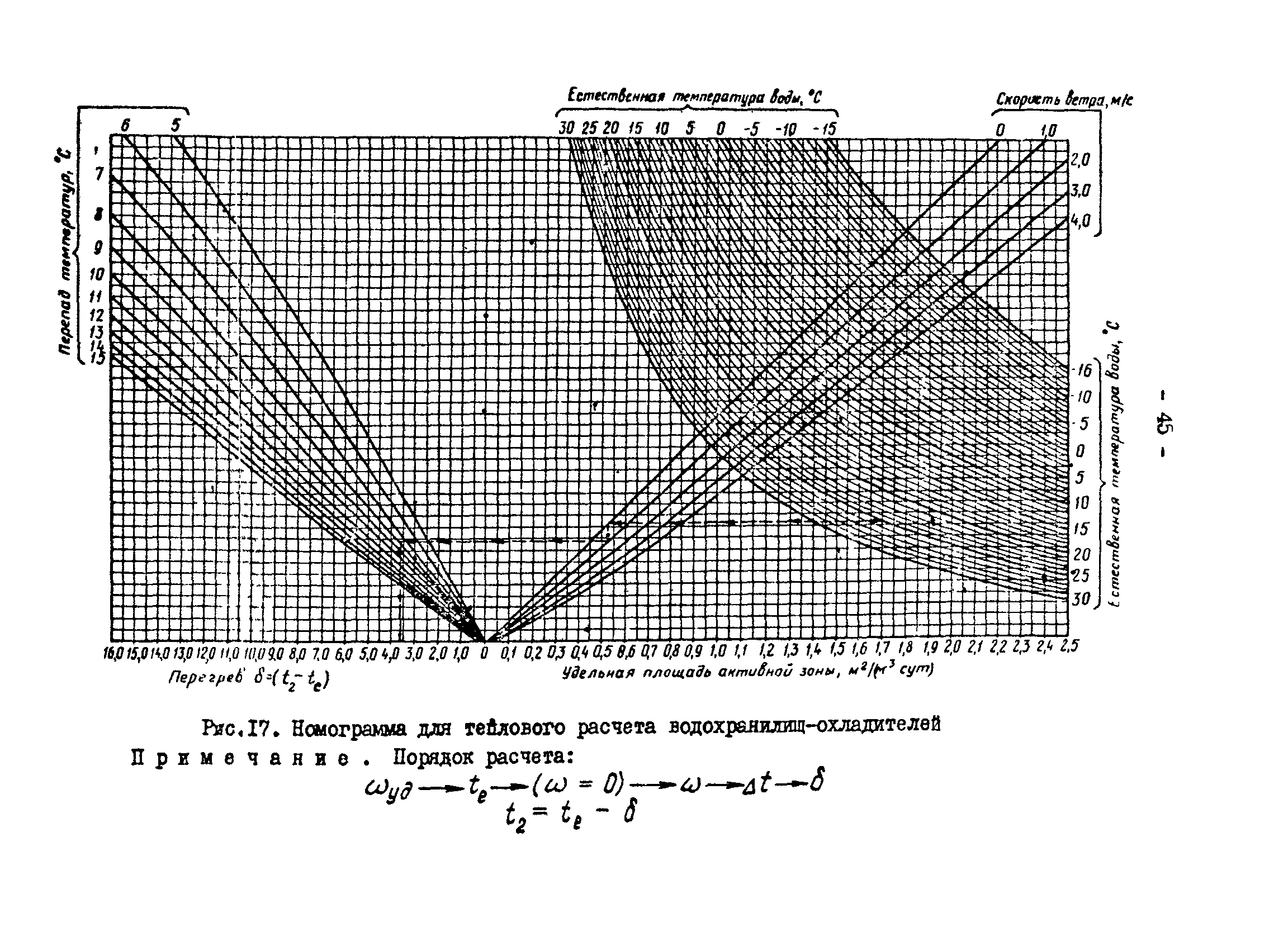 РД 34.09.212