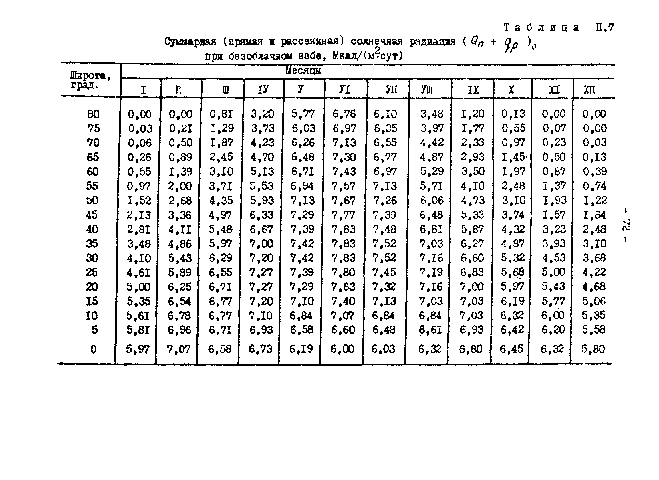 РД 34.09.212