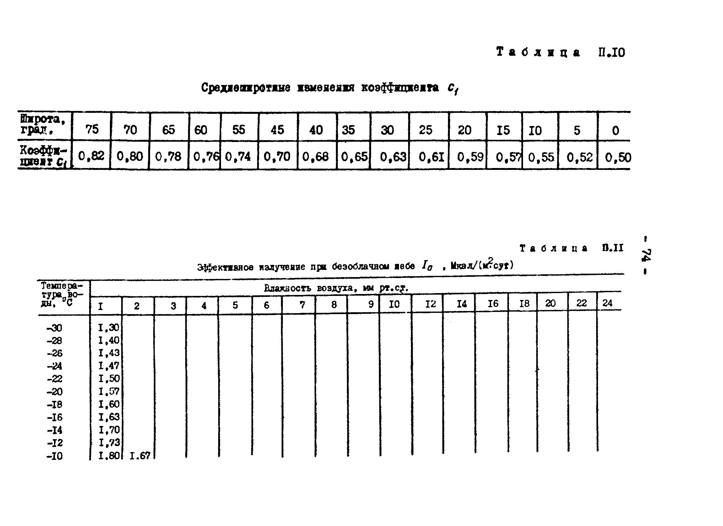 РД 34.09.212