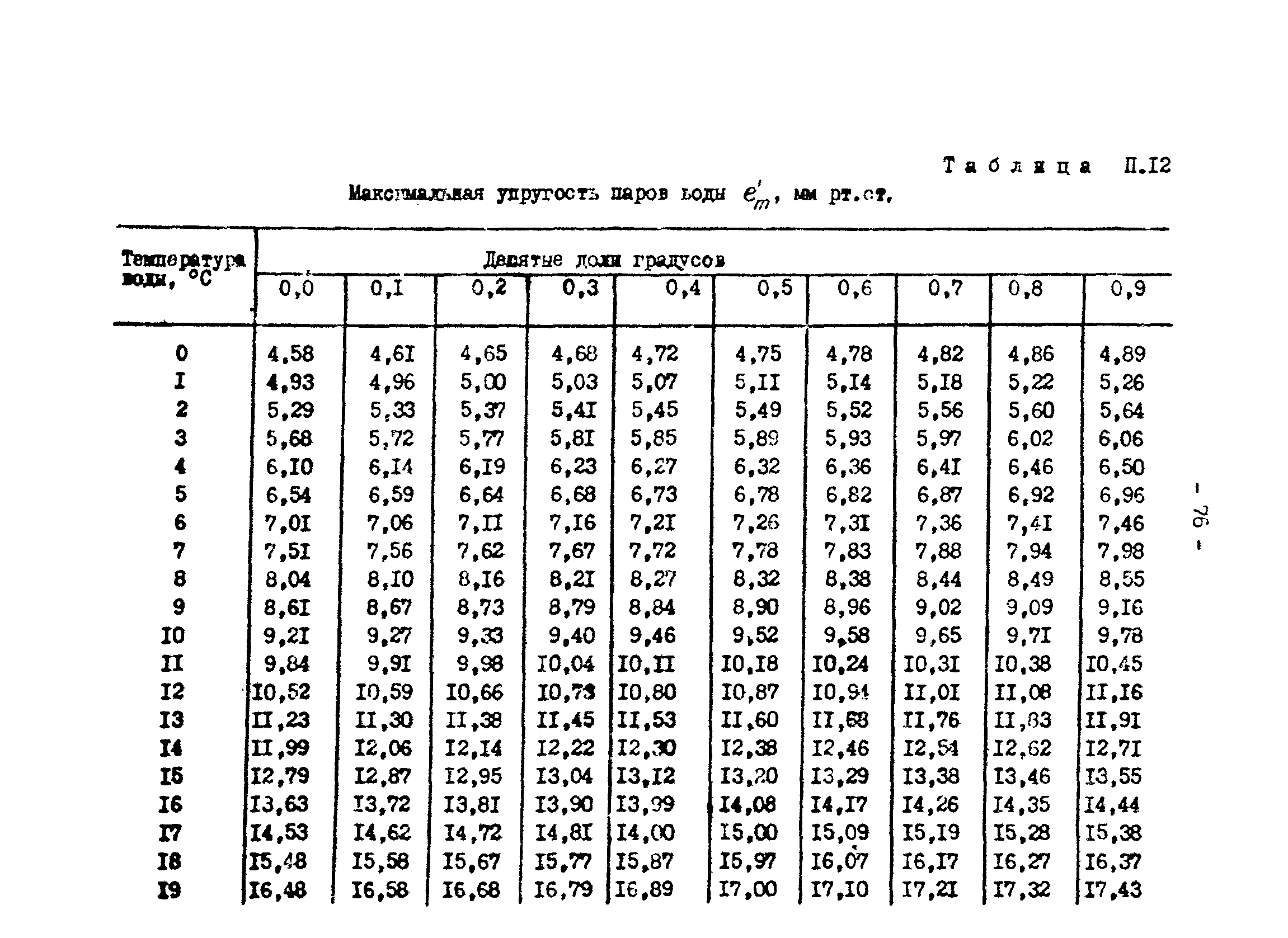 РД 34.09.212