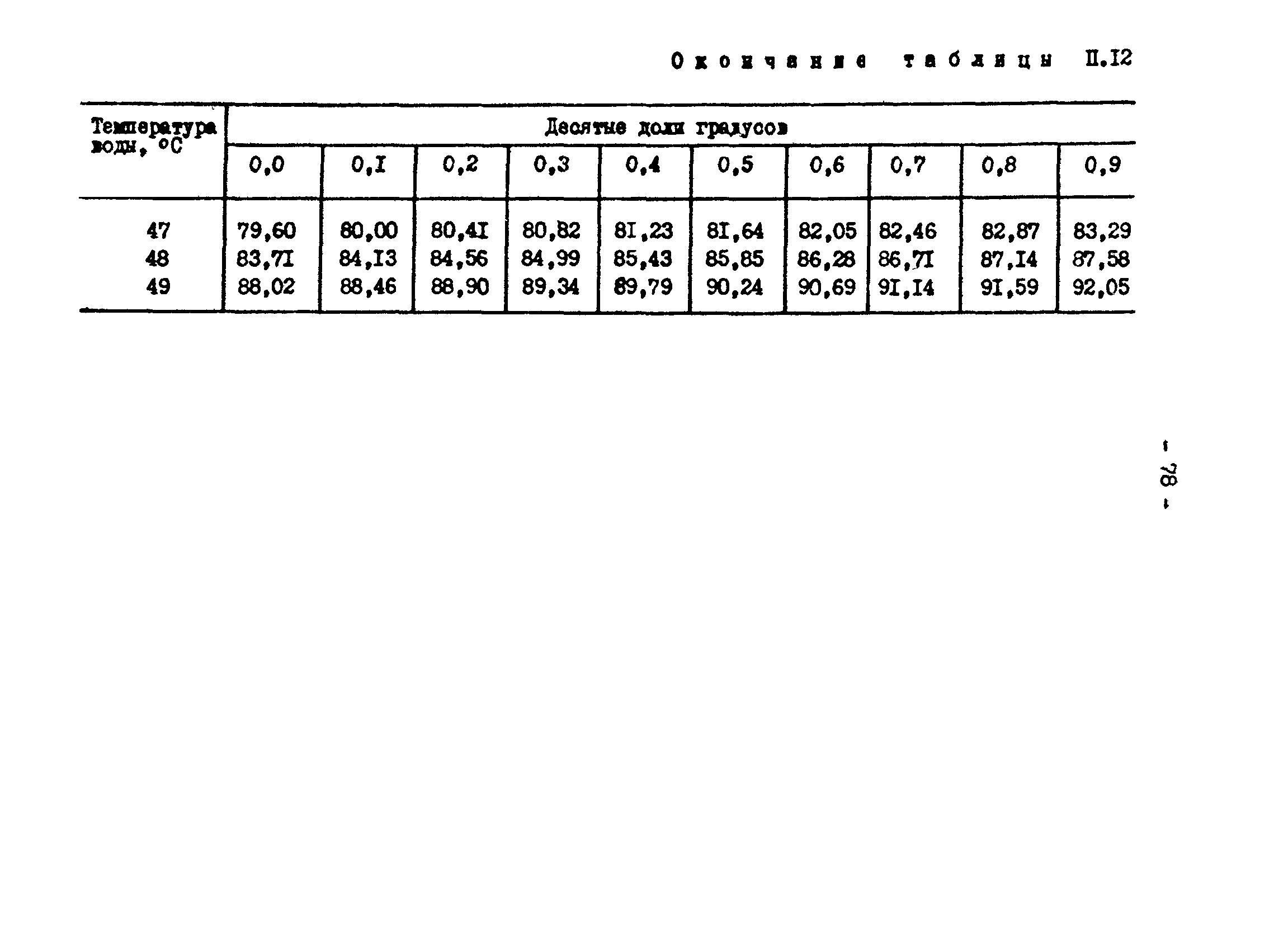 РД 34.09.212