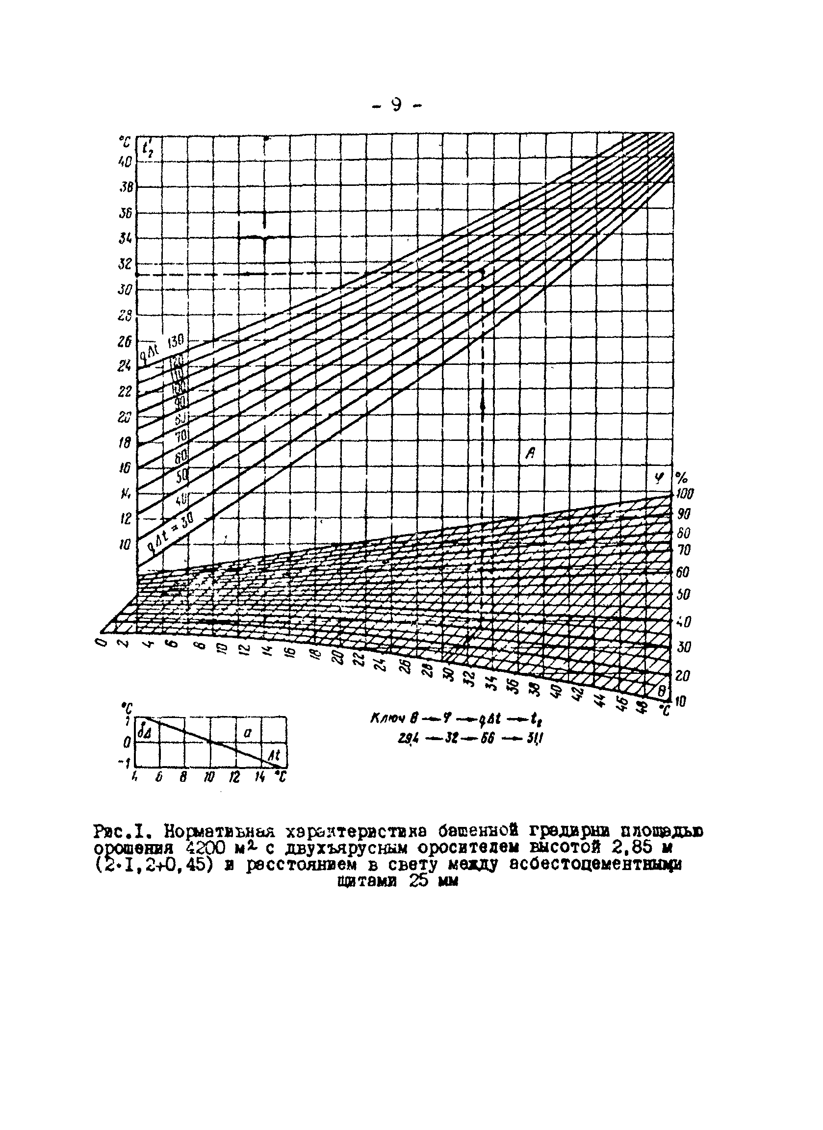 РД 34.09.212