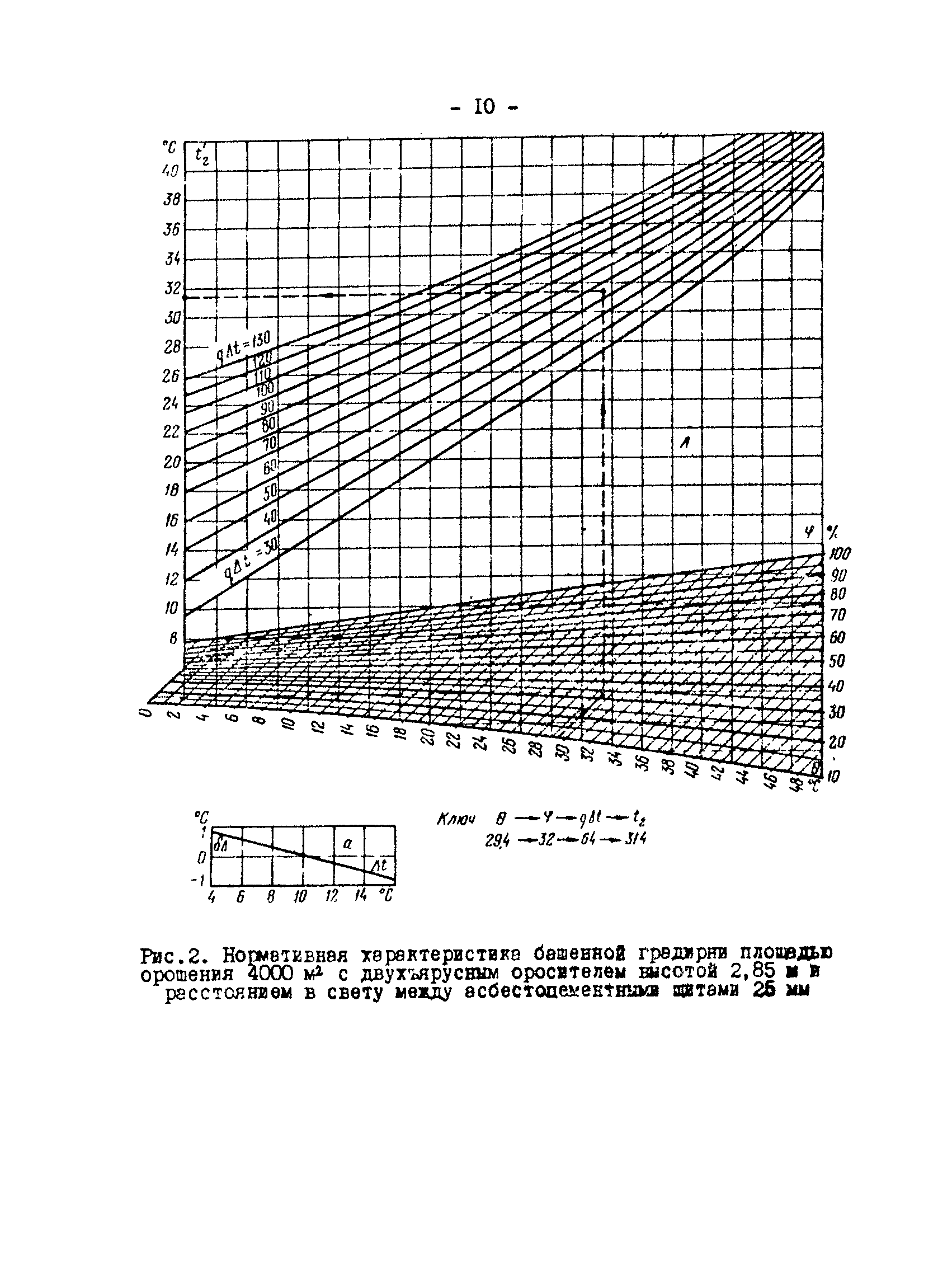 РД 34.09.212