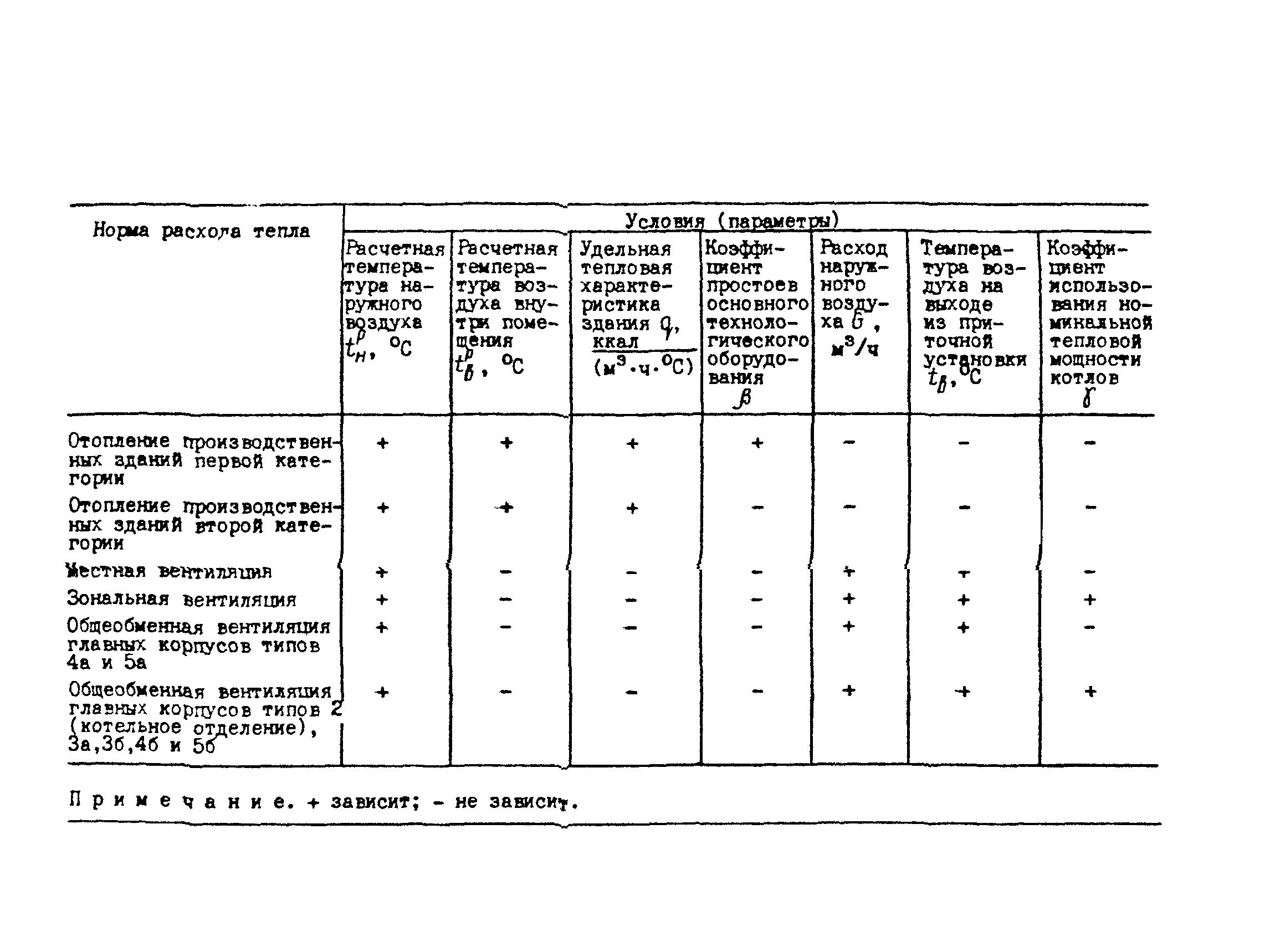 РД 34.09.210