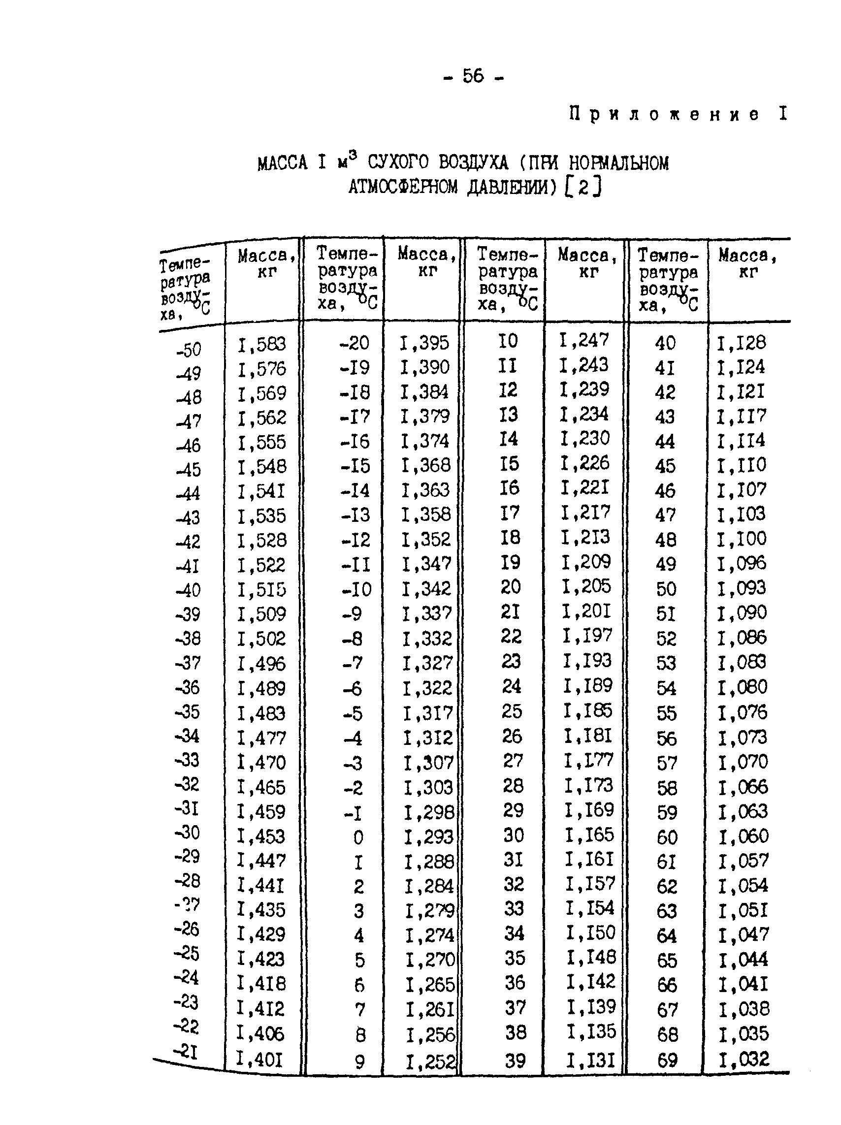 РД 34.09.210