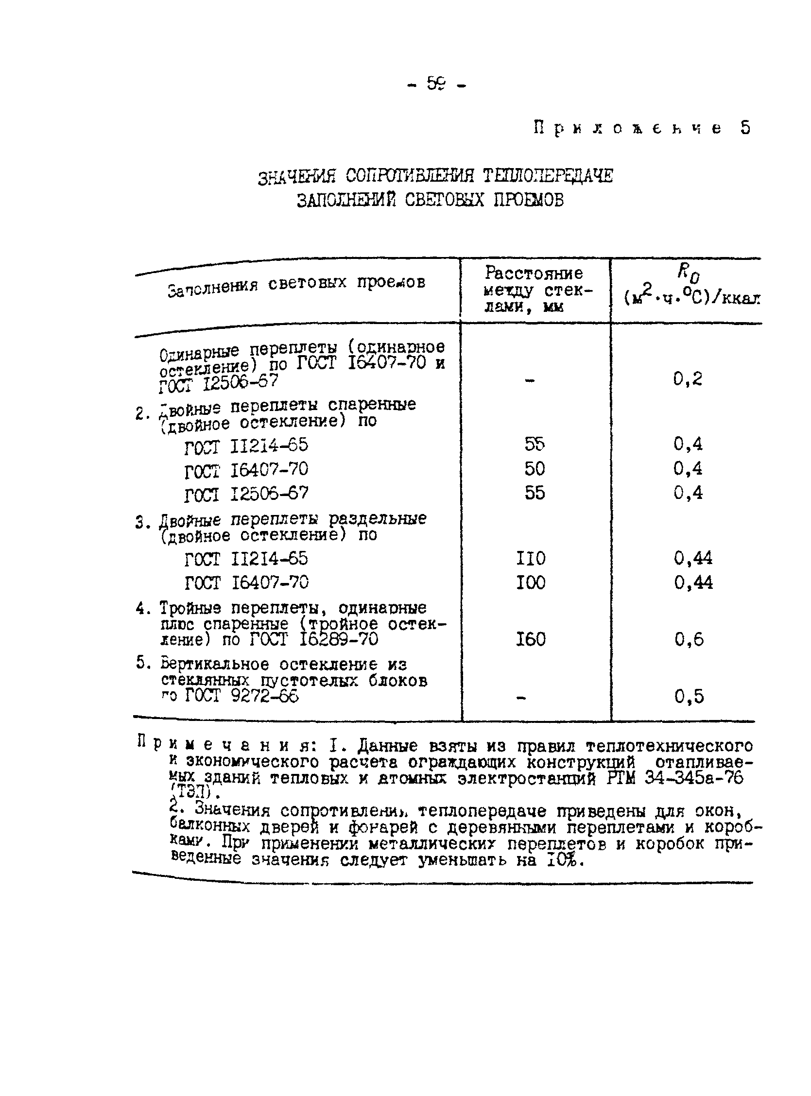 РД 34.09.210