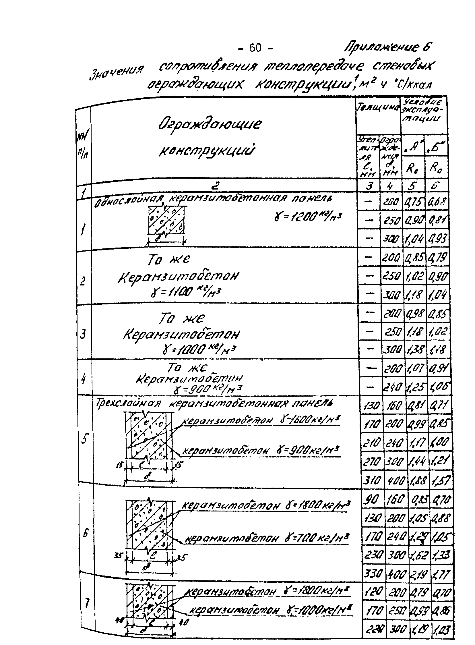 РД 34.09.210