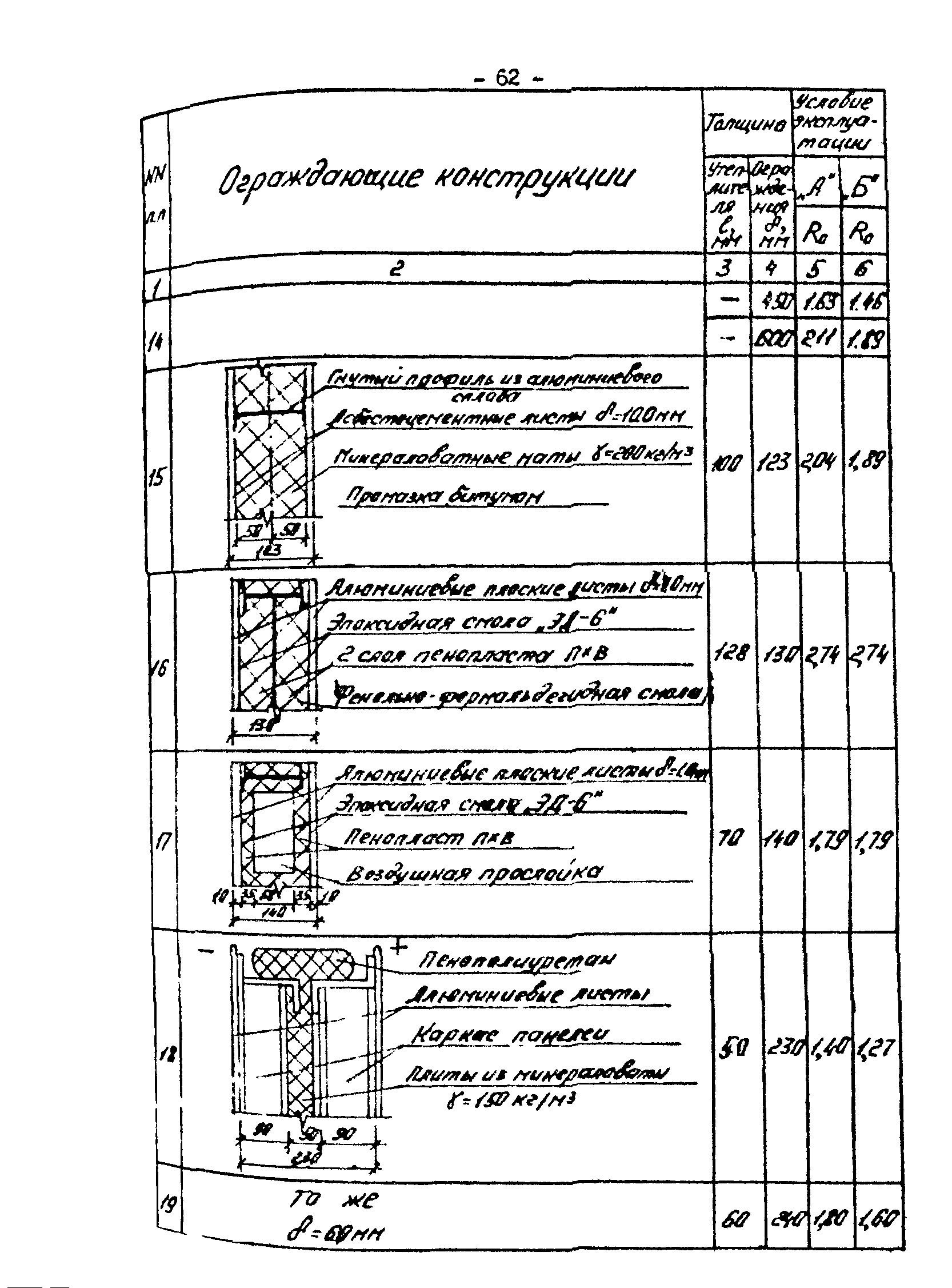 РД 34.09.210