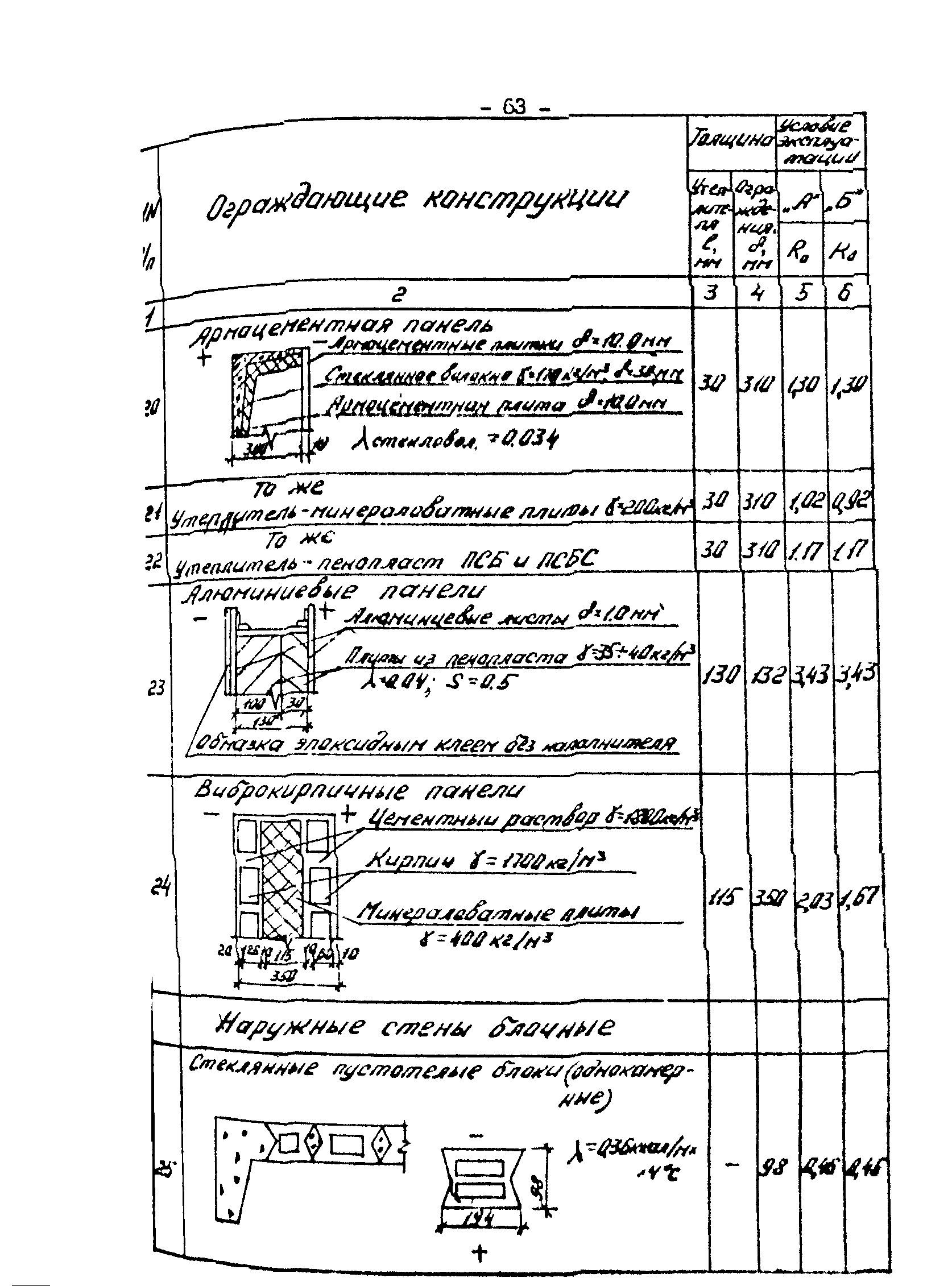 РД 34.09.210