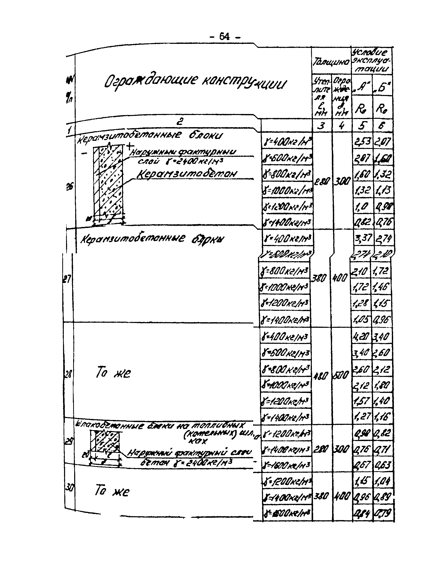 РД 34.09.210