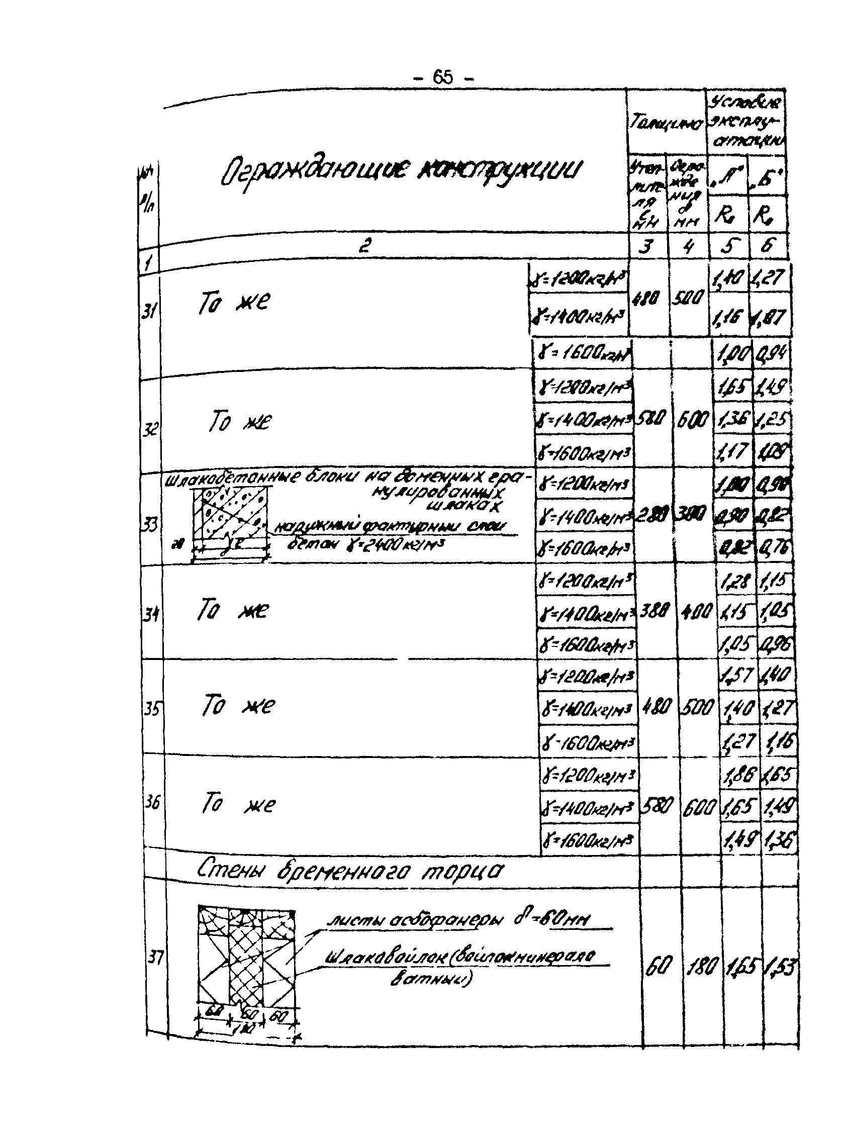 РД 34.09.210