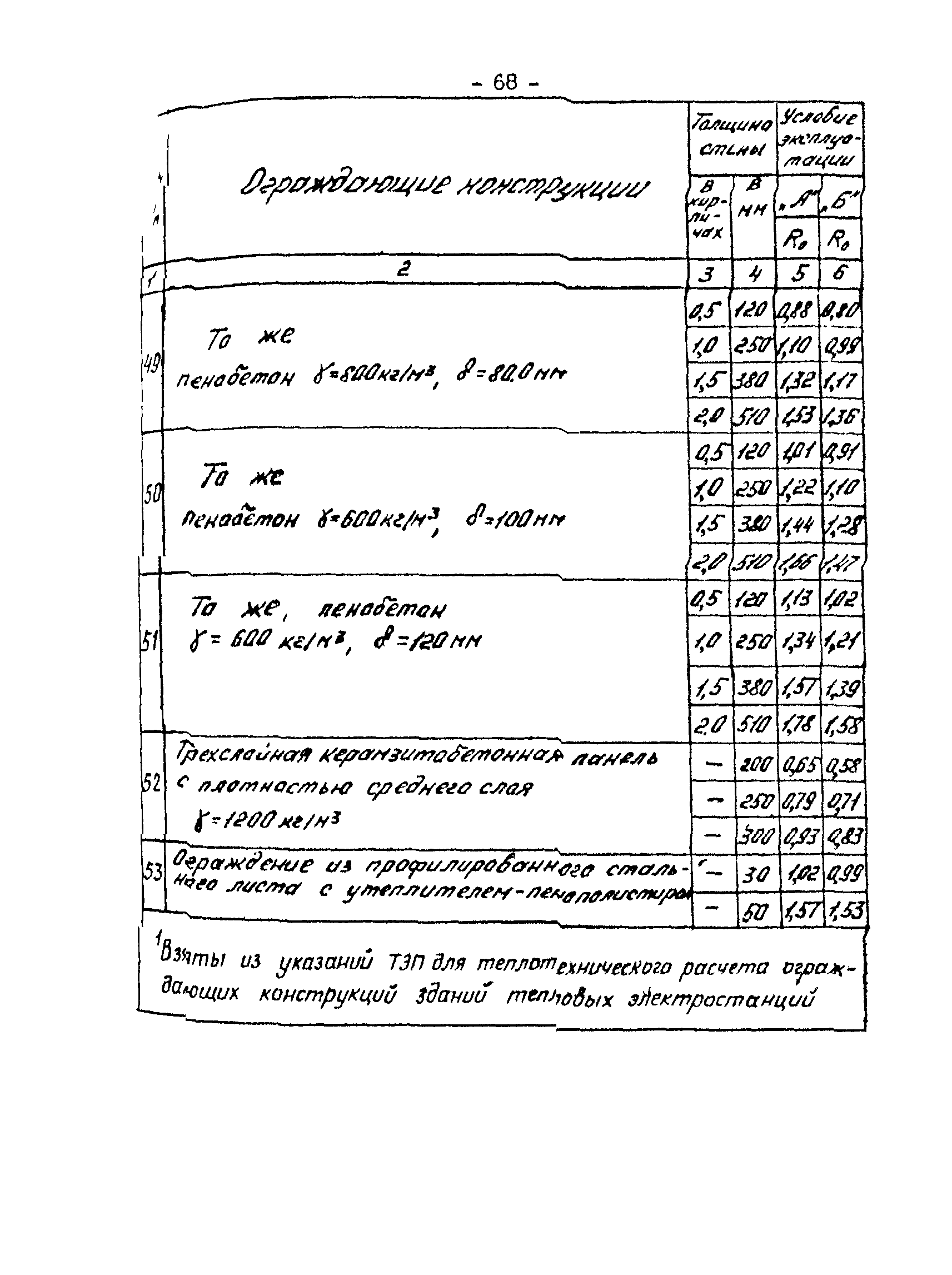 РД 34.09.210