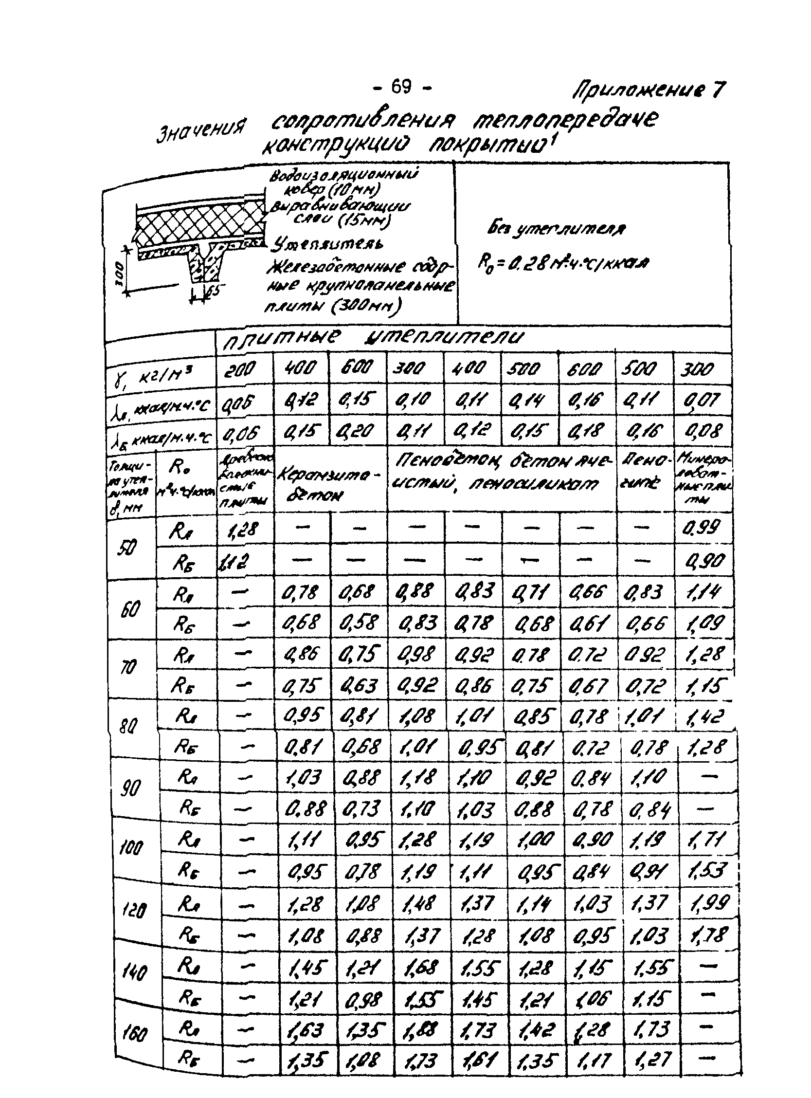 РД 34.09.210