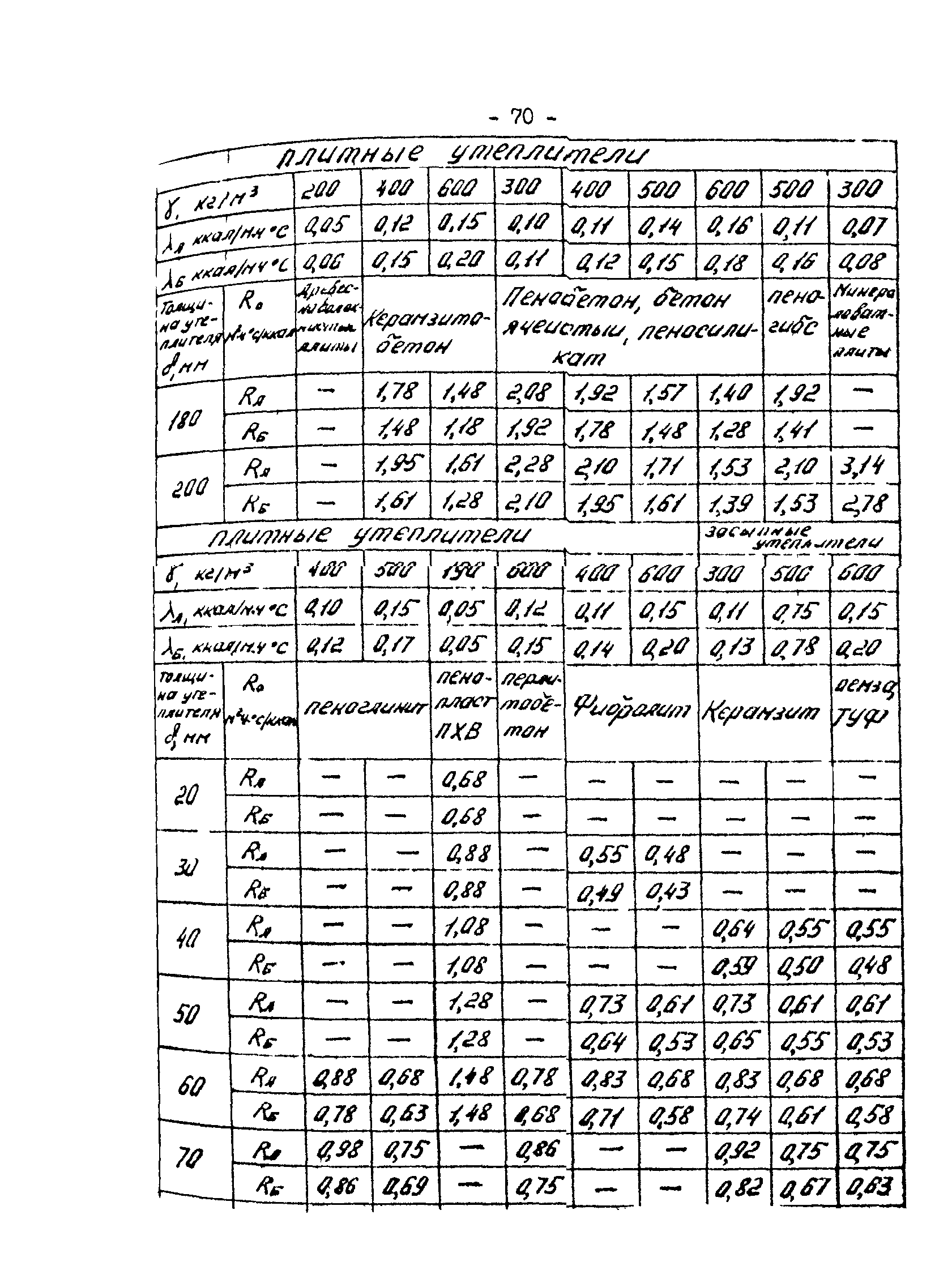 РД 34.09.210