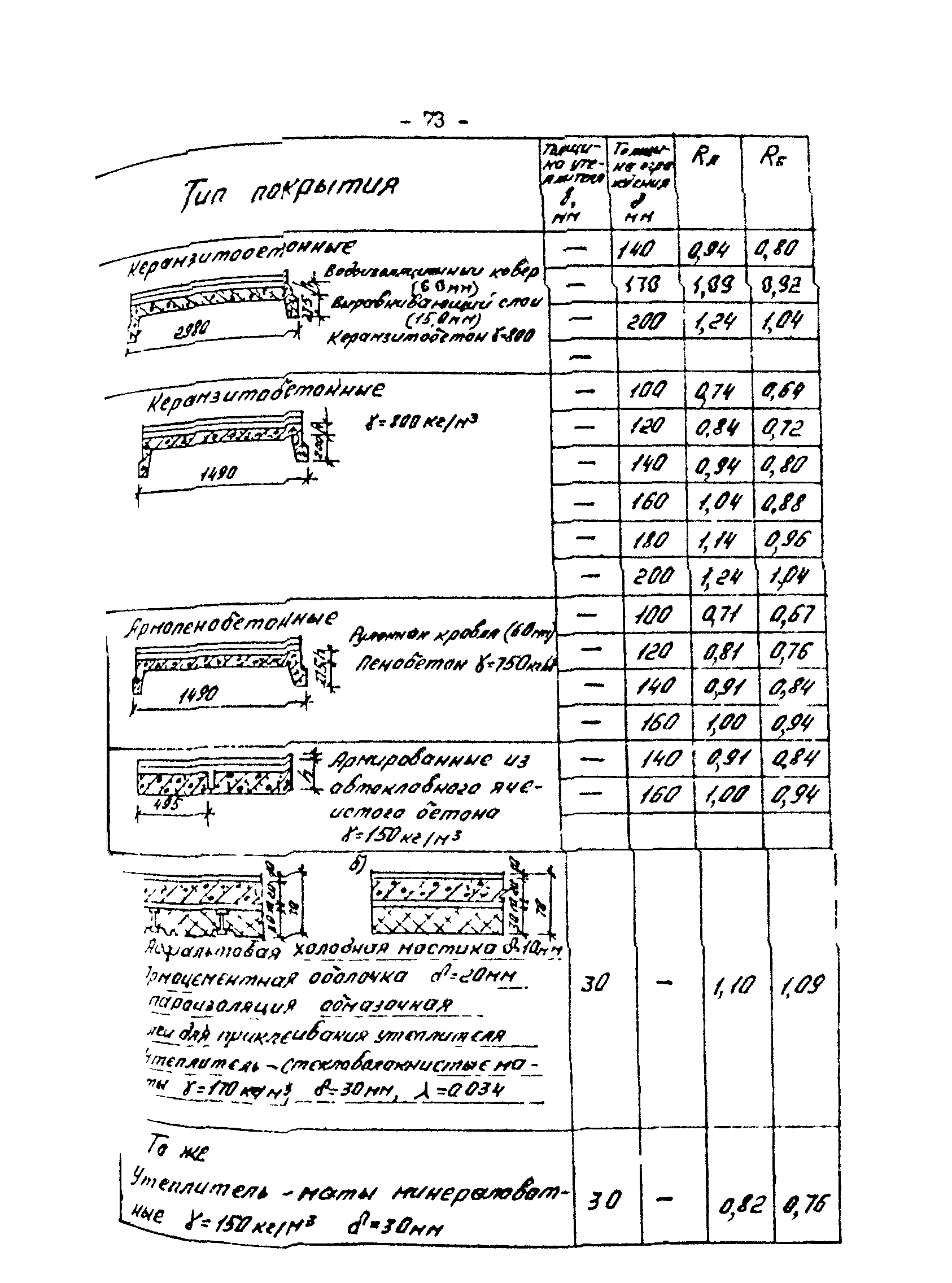 РД 34.09.210