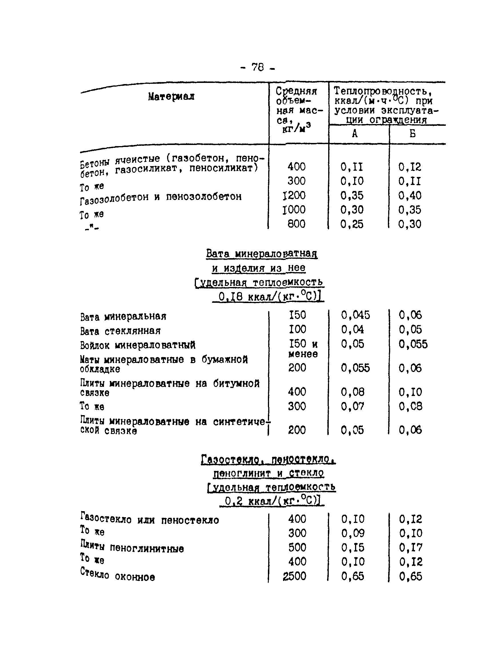 РД 34.09.210