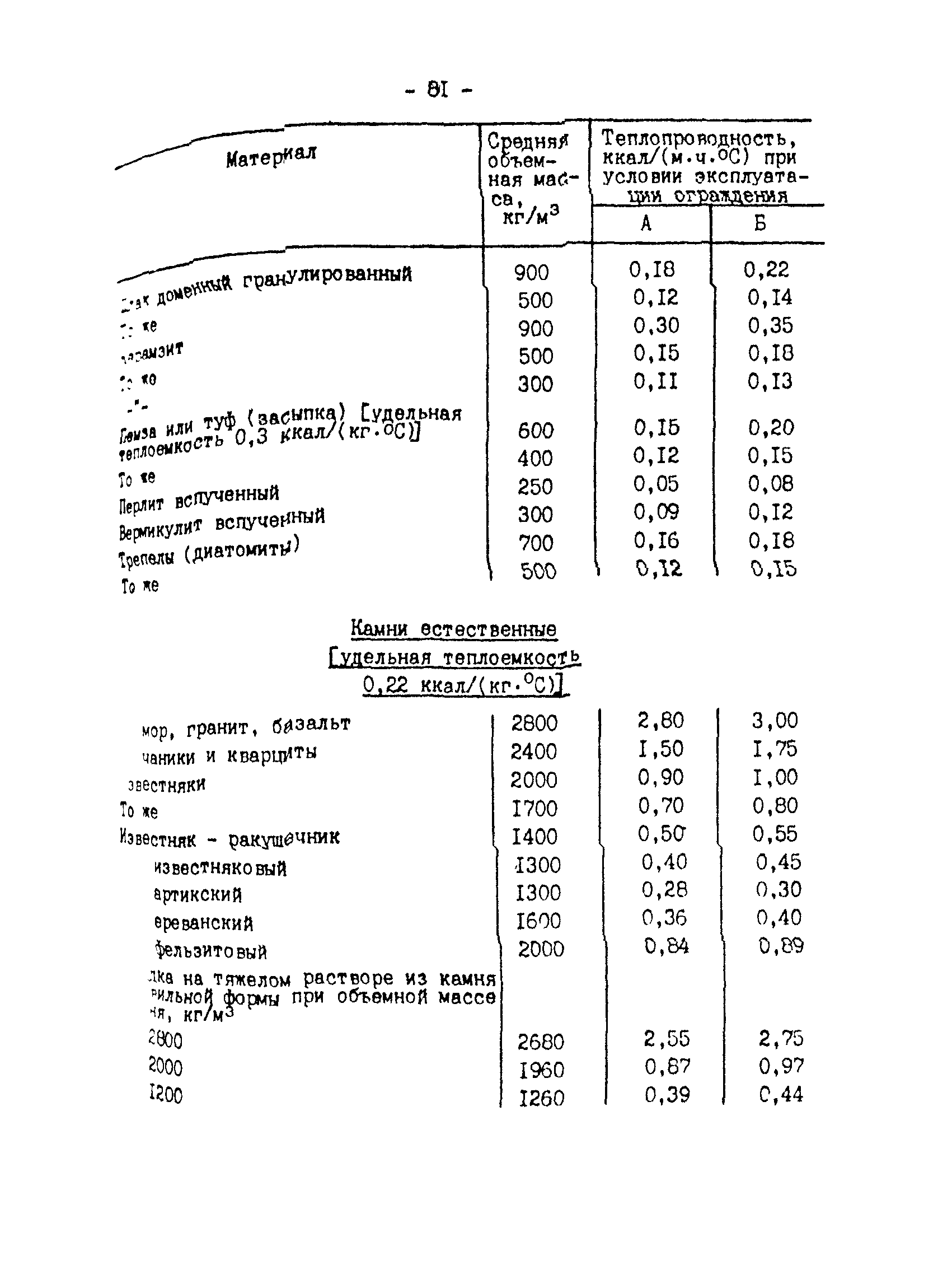 РД 34.09.210