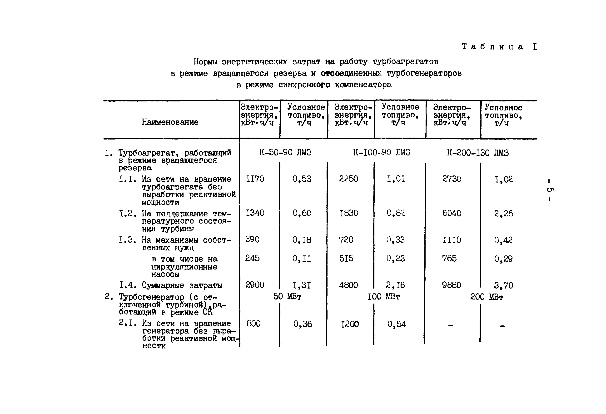 РД 34.09.207