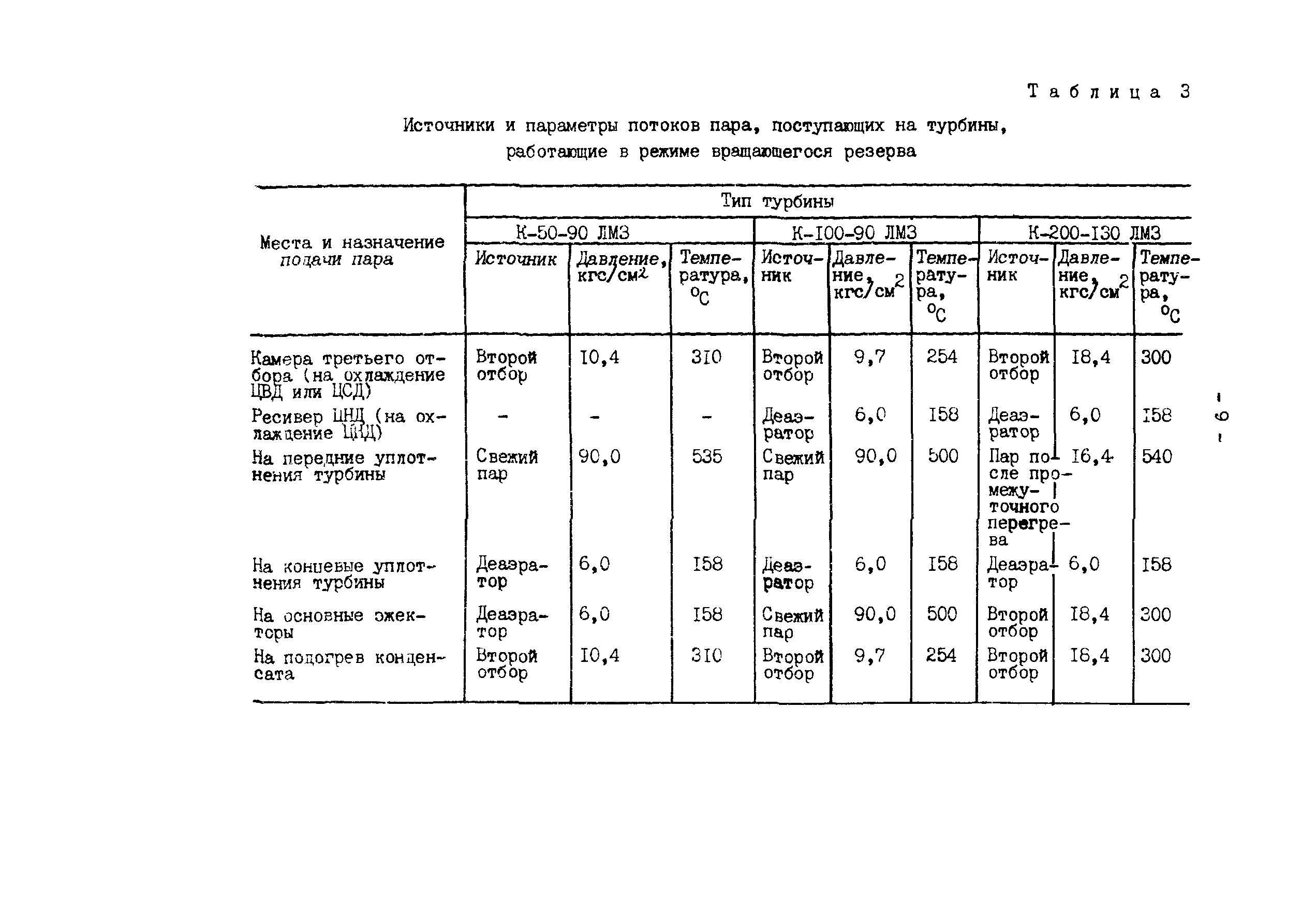 РД 34.09.207