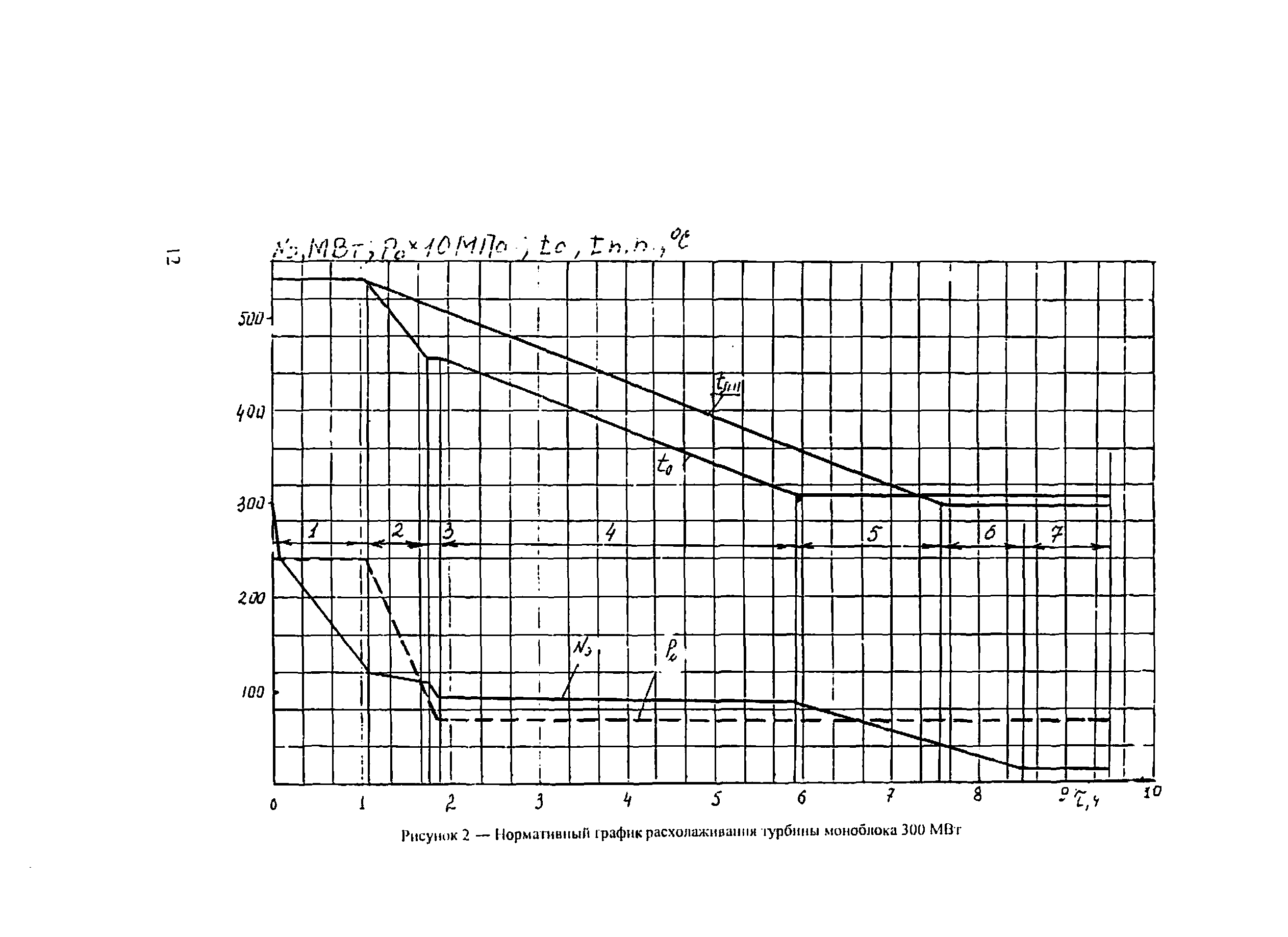 РД 34.09.158-96