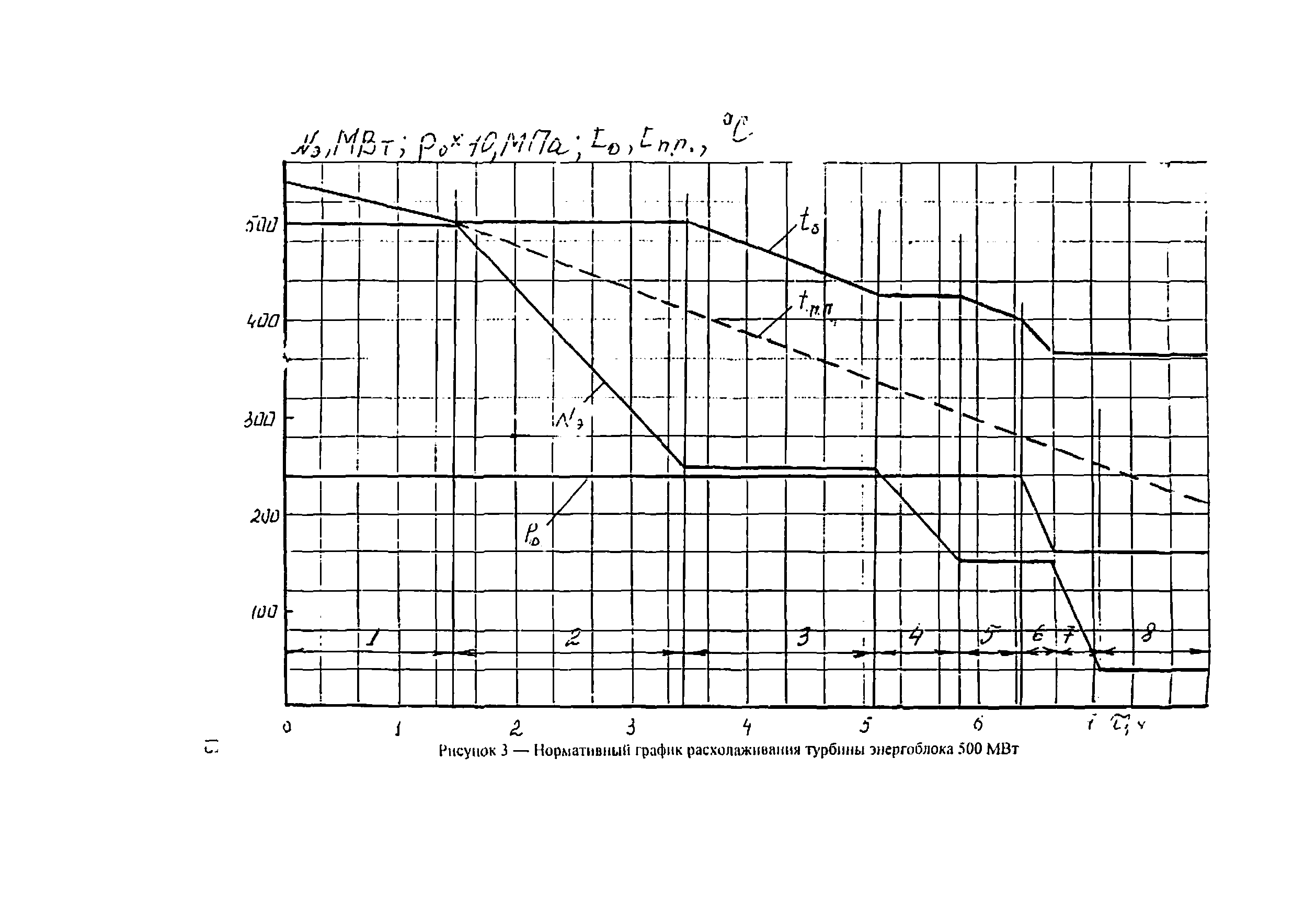 РД 34.09.158-96