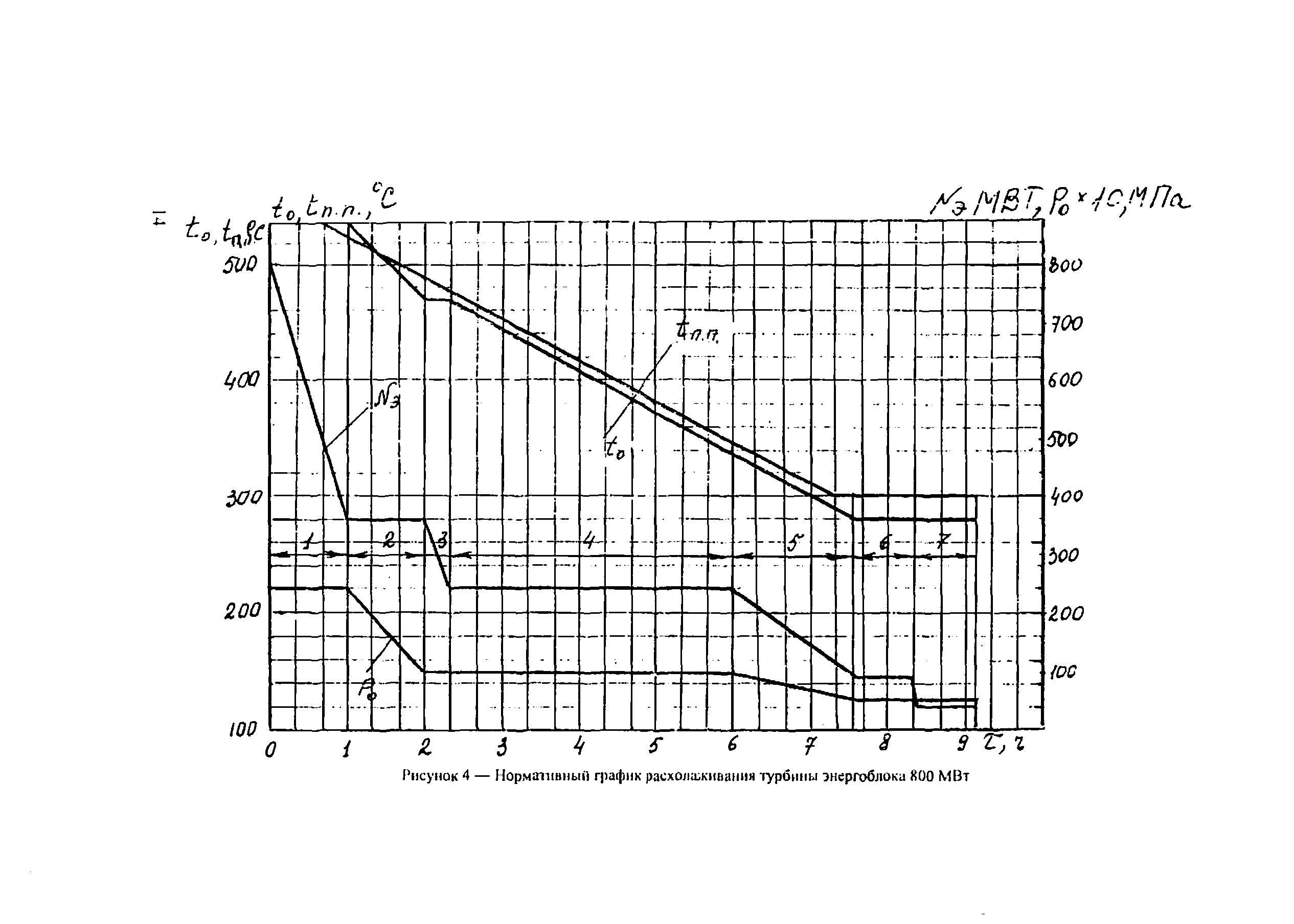 РД 34.09.158-96