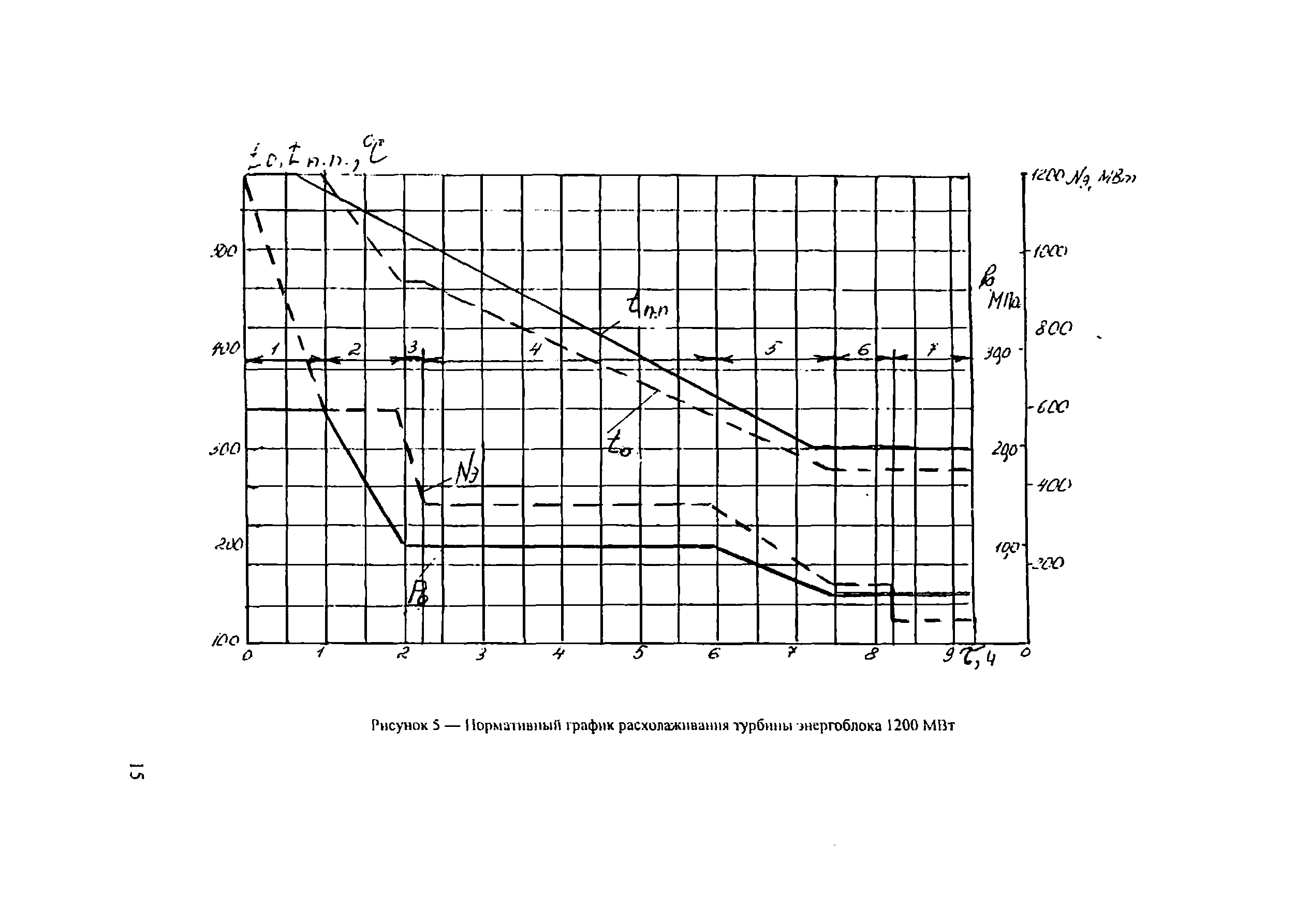 РД 34.09.158-96