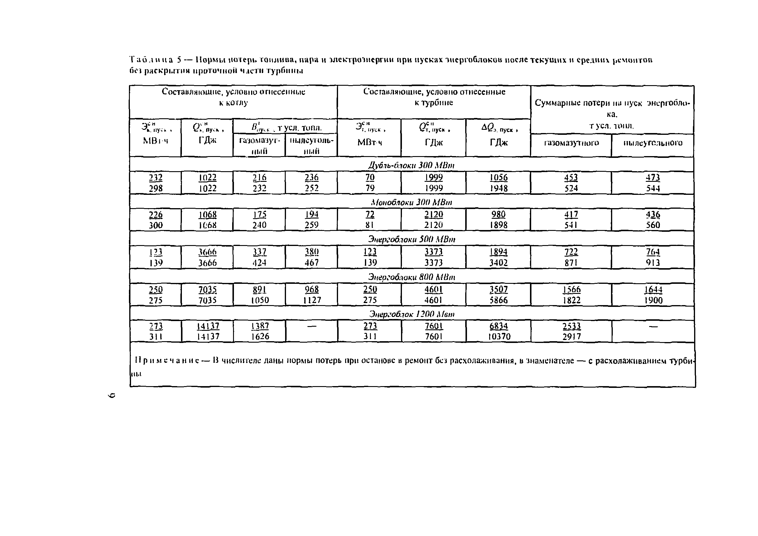 РД 34.09.158-96