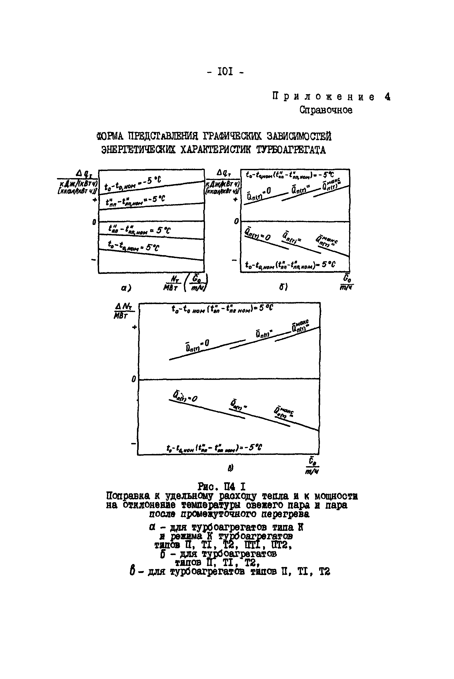 РД 34.09.155-93