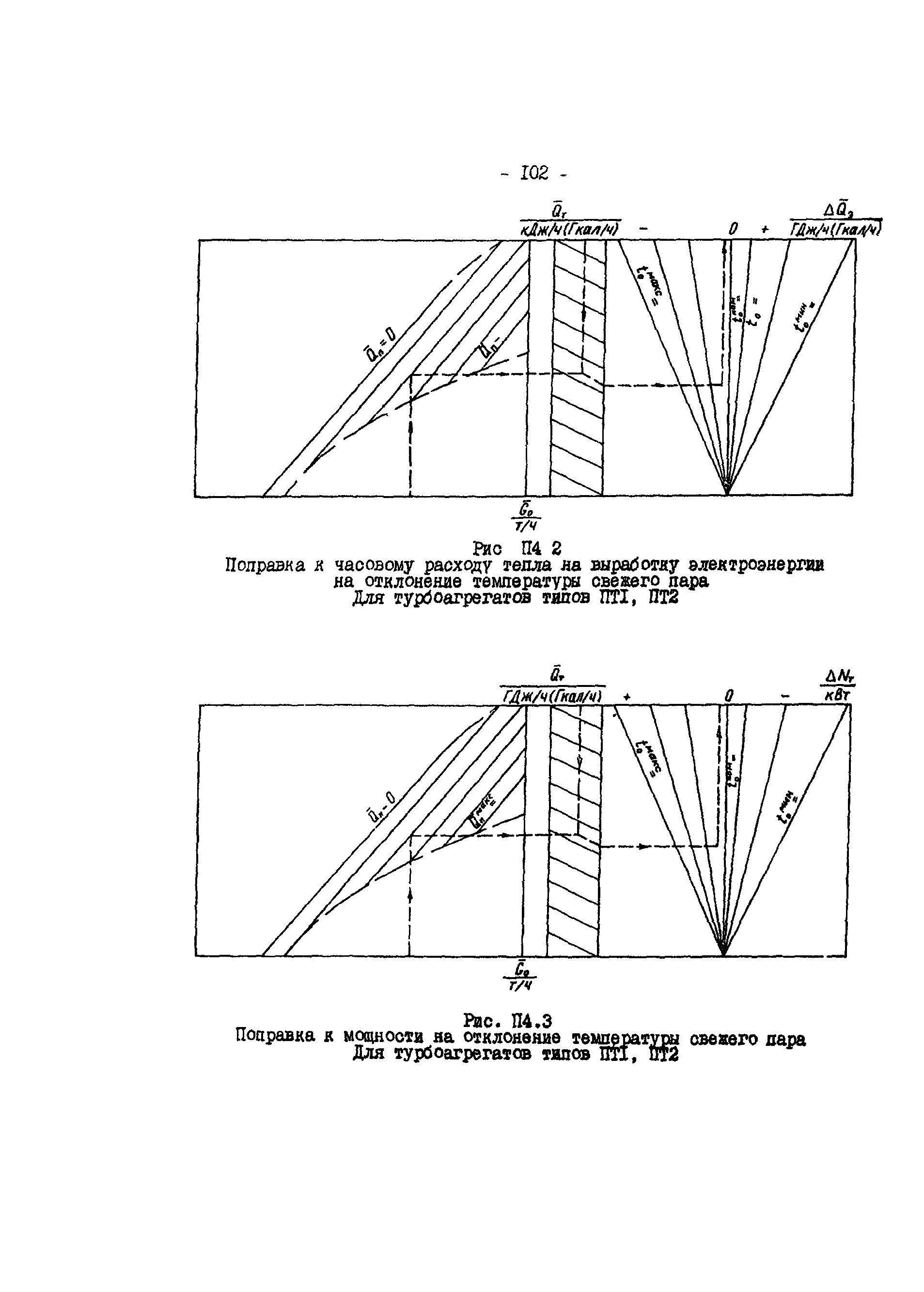 РД 34.09.155-93