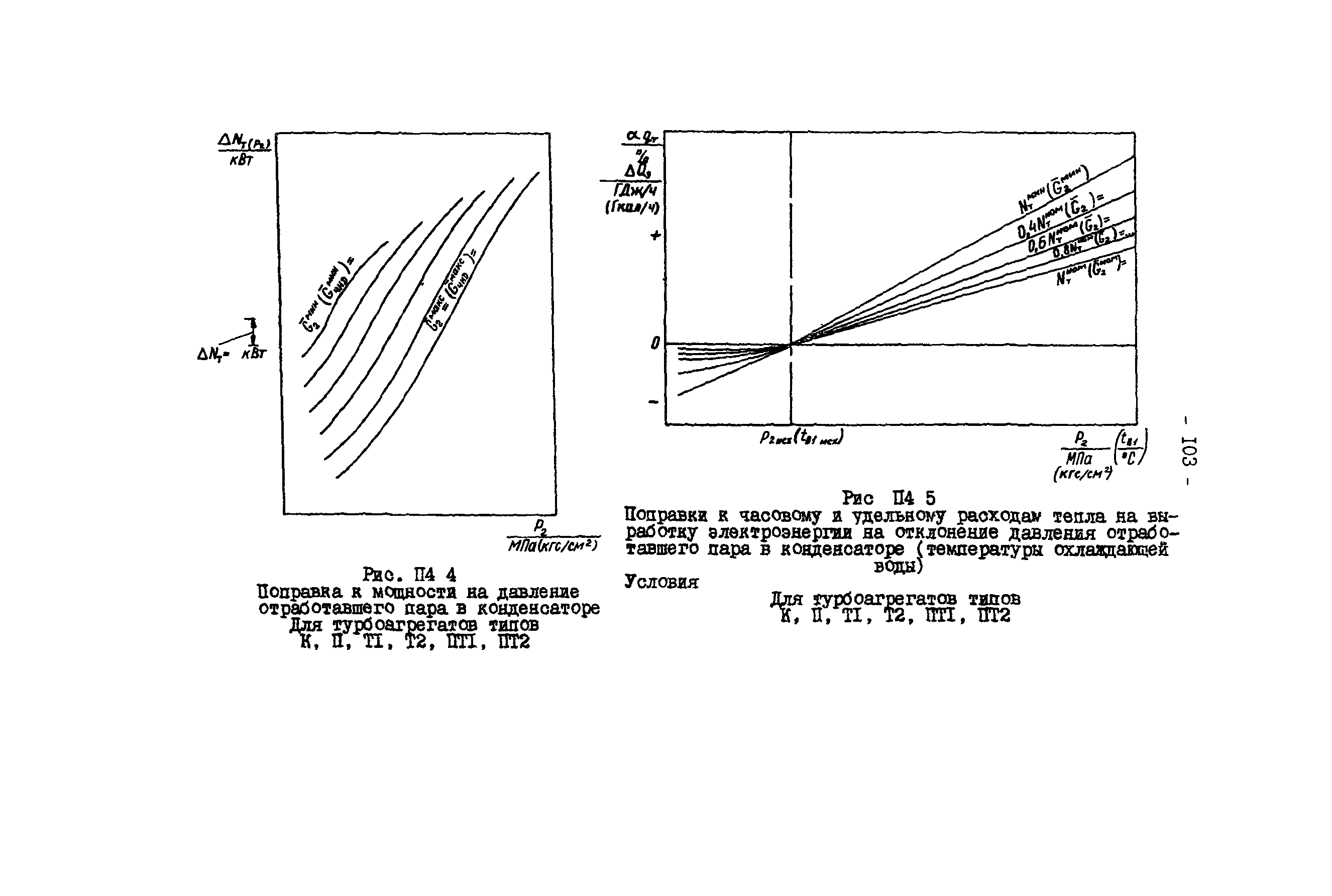 РД 34.09.155-93