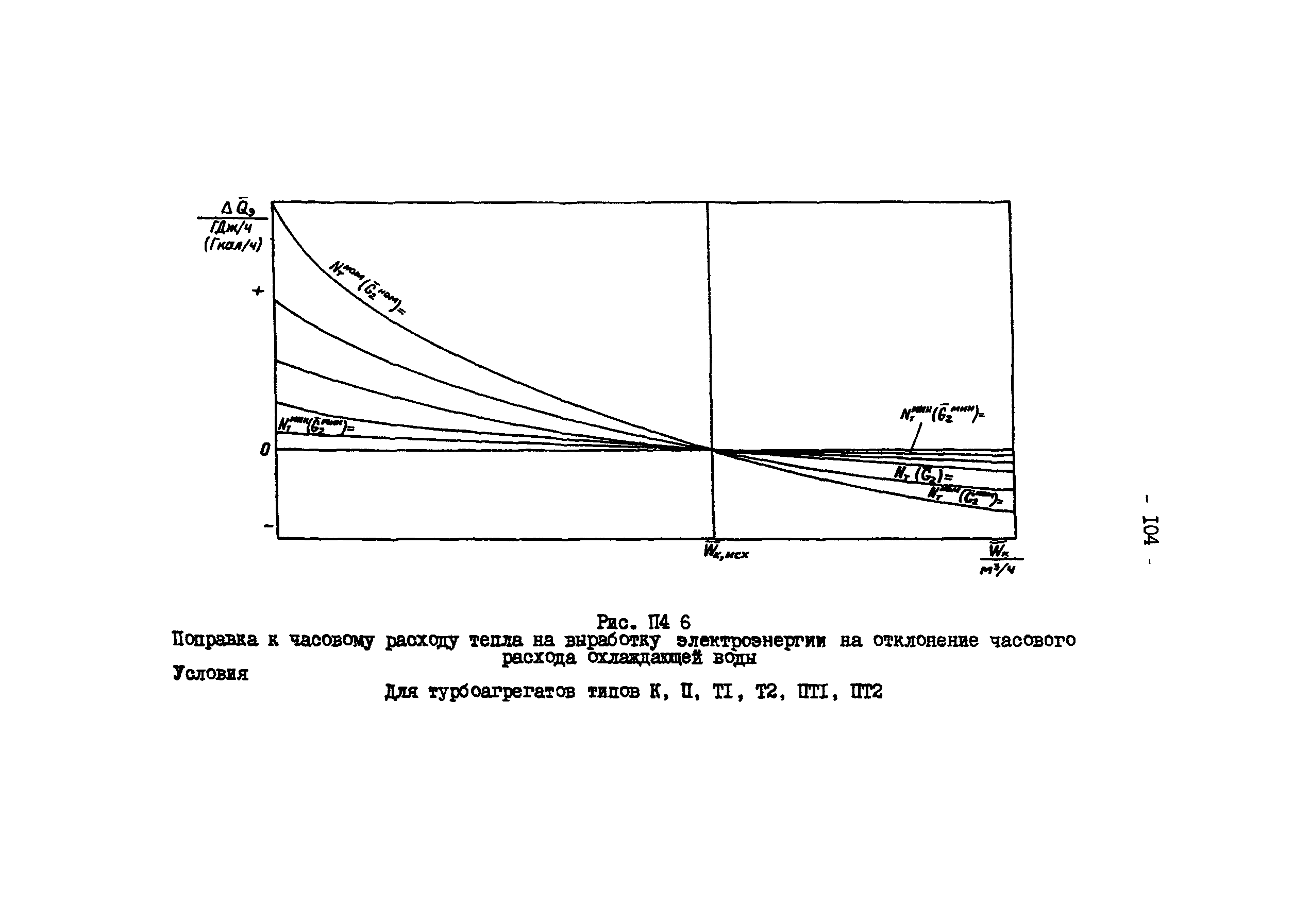 РД 34.09.155-93