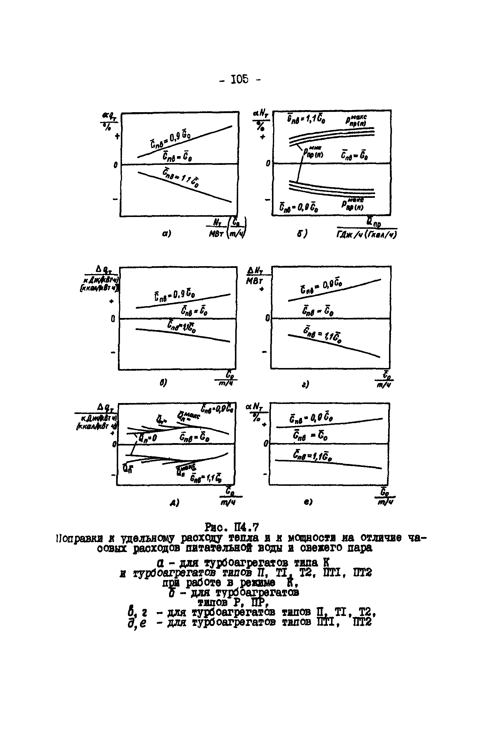 РД 34.09.155-93