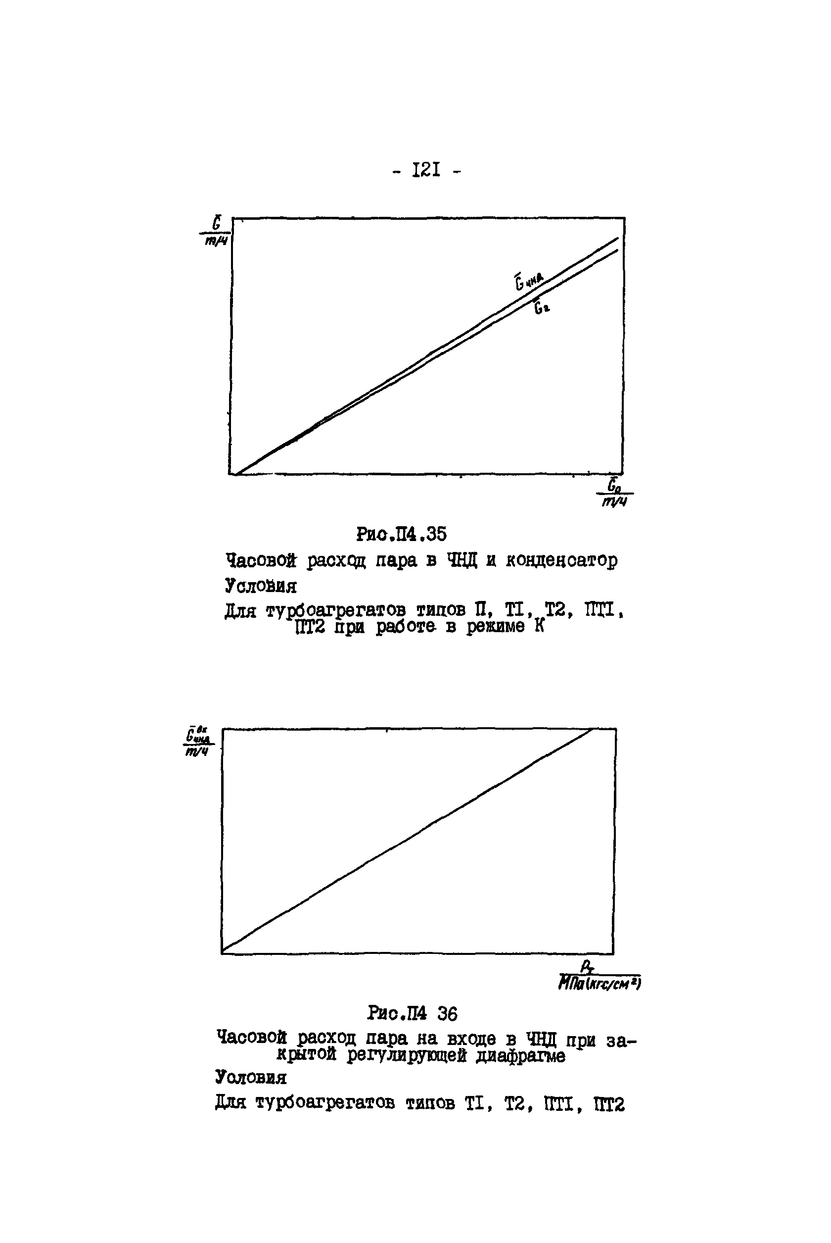 РД 34.09.155-93