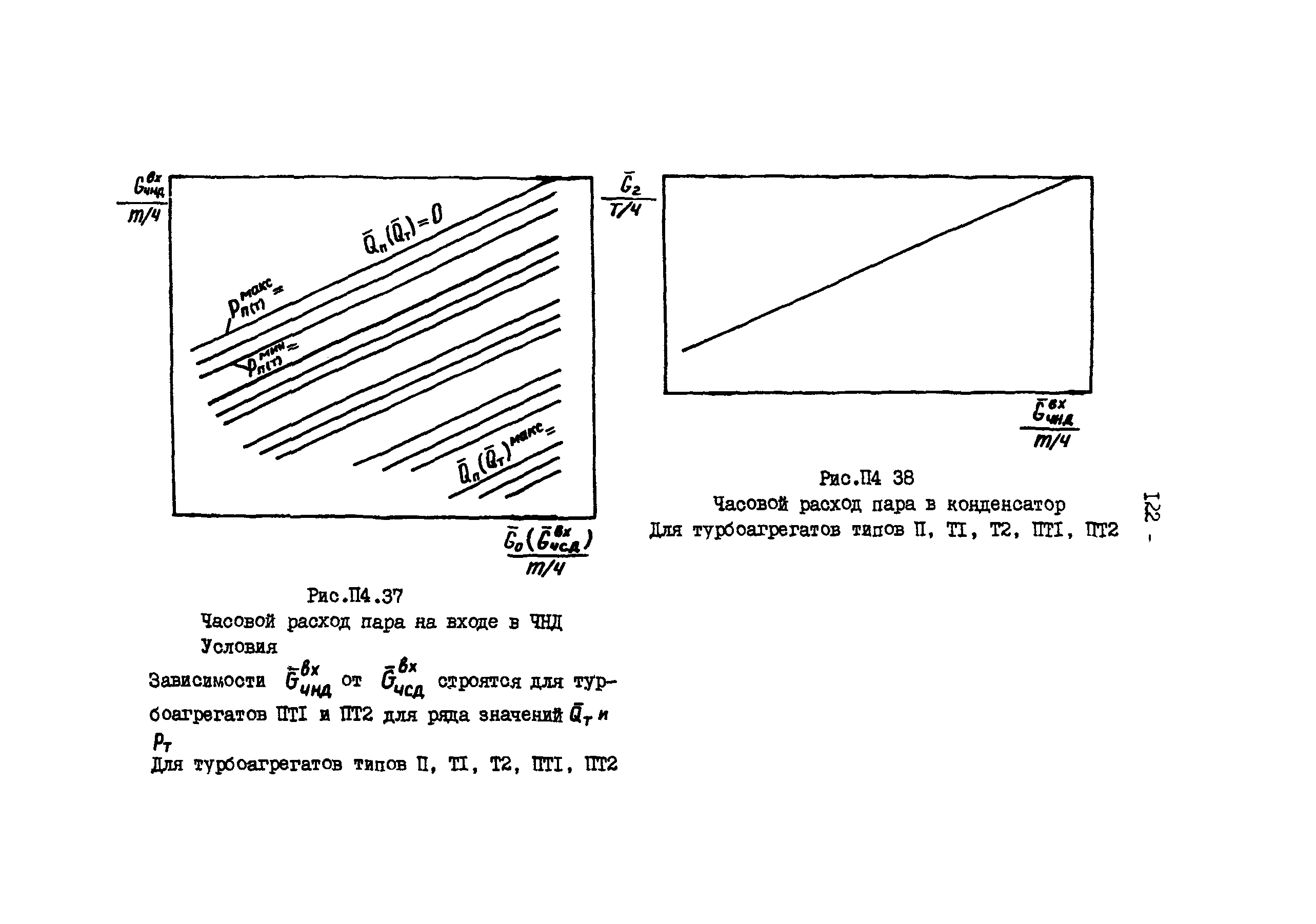 РД 34.09.155-93