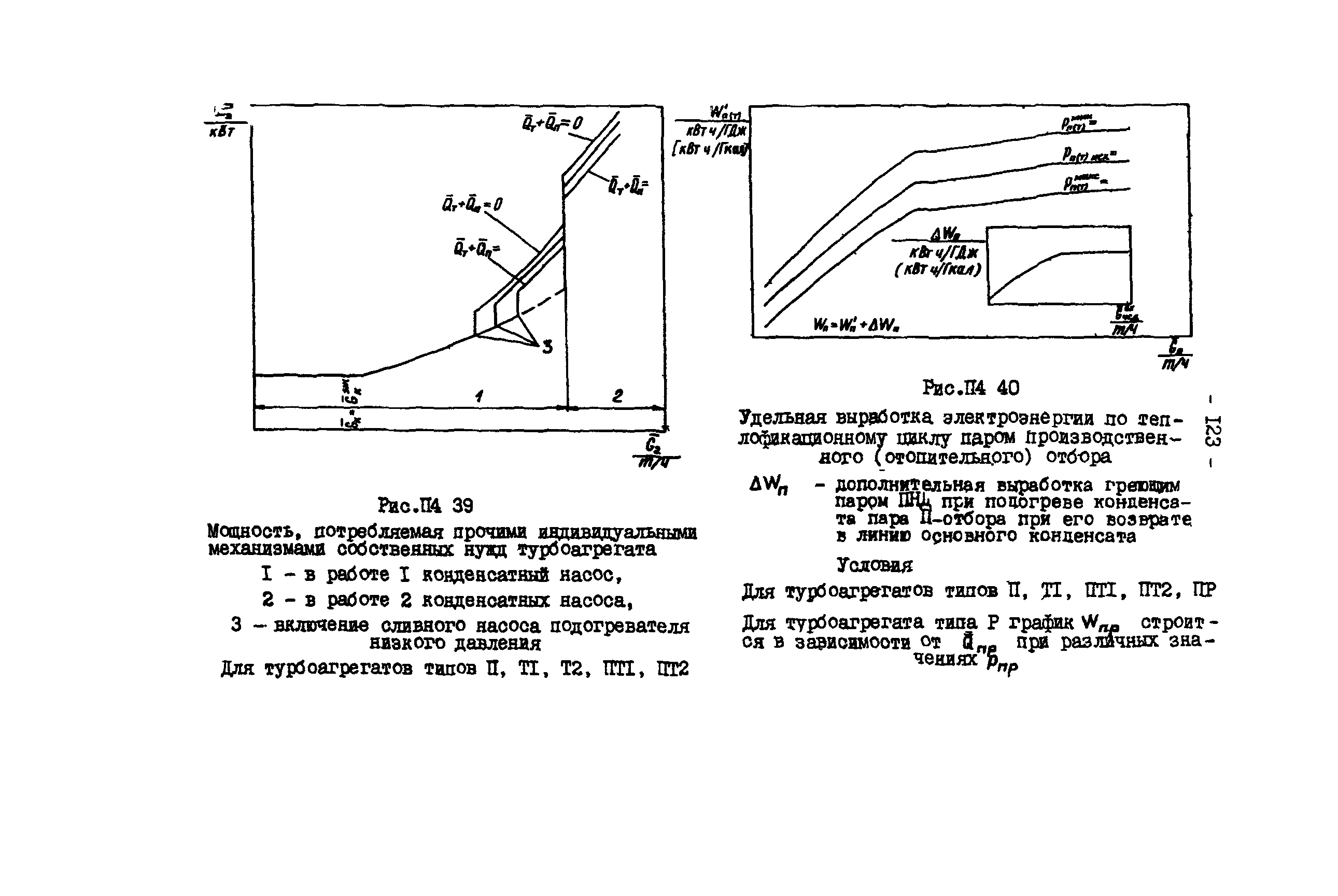 РД 34.09.155-93