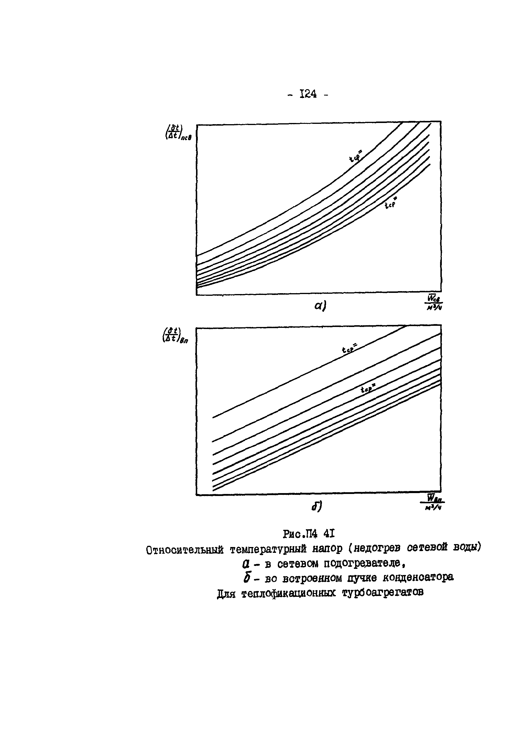 РД 34.09.155-93