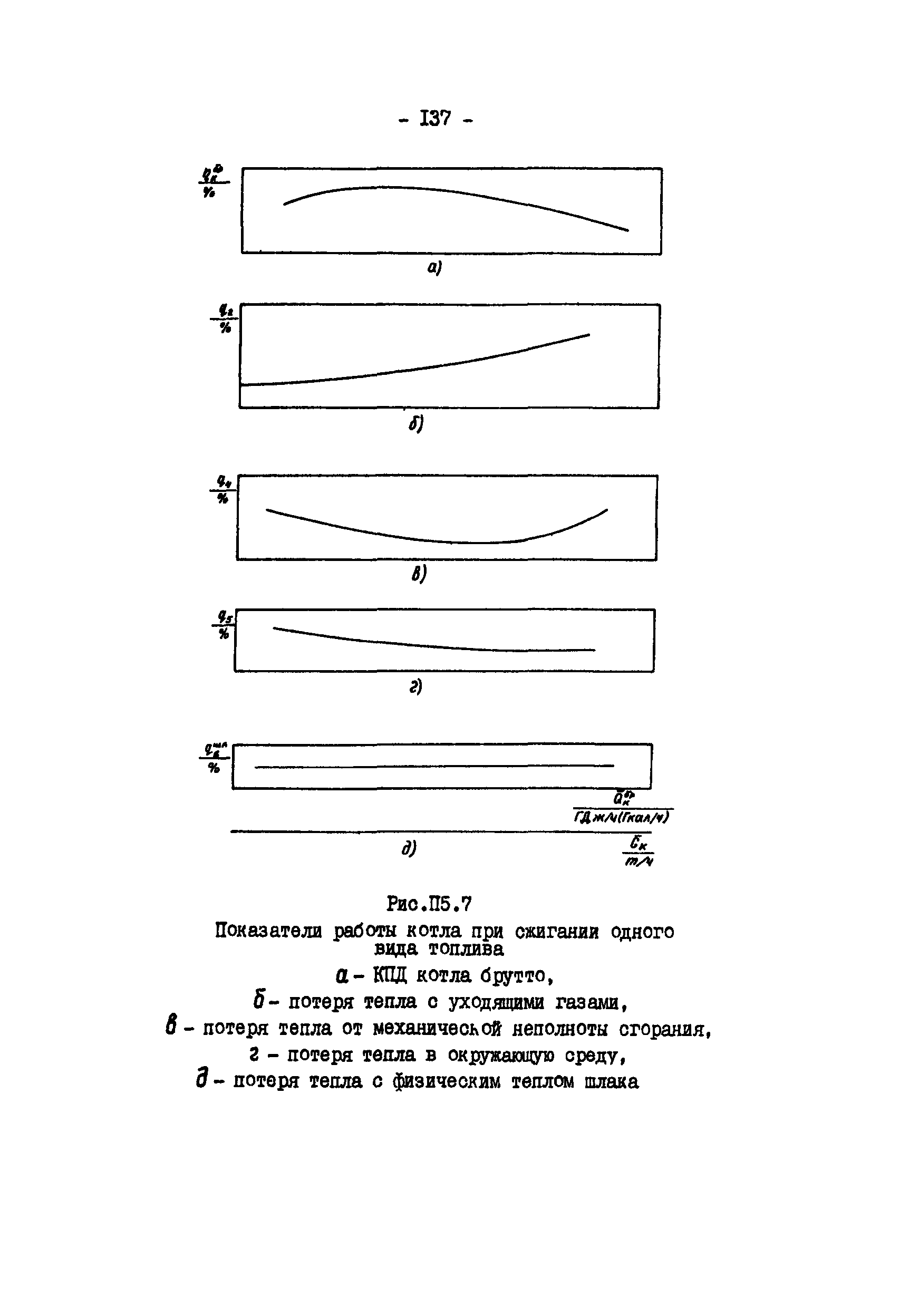 РД 34.09.155-93