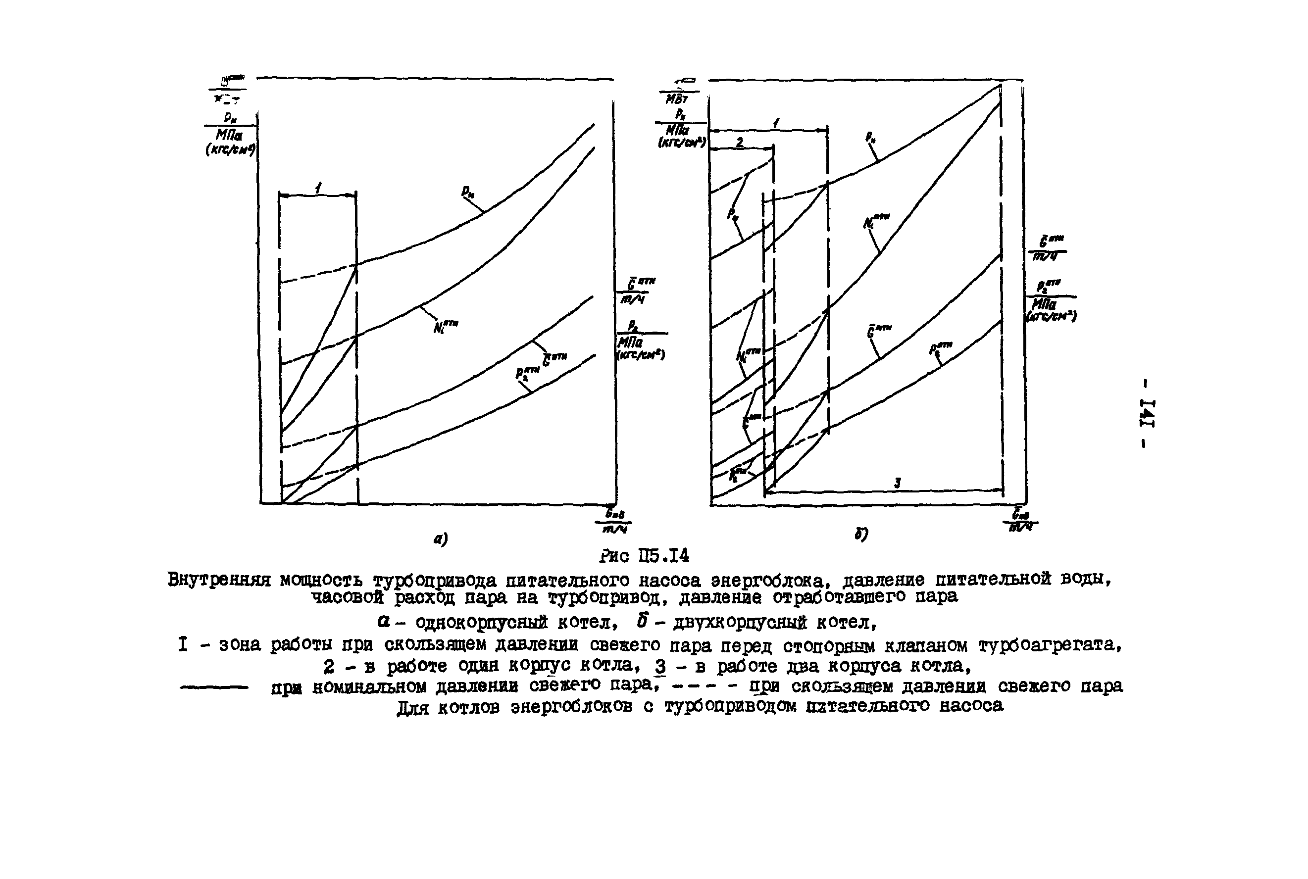 РД 34.09.155-93