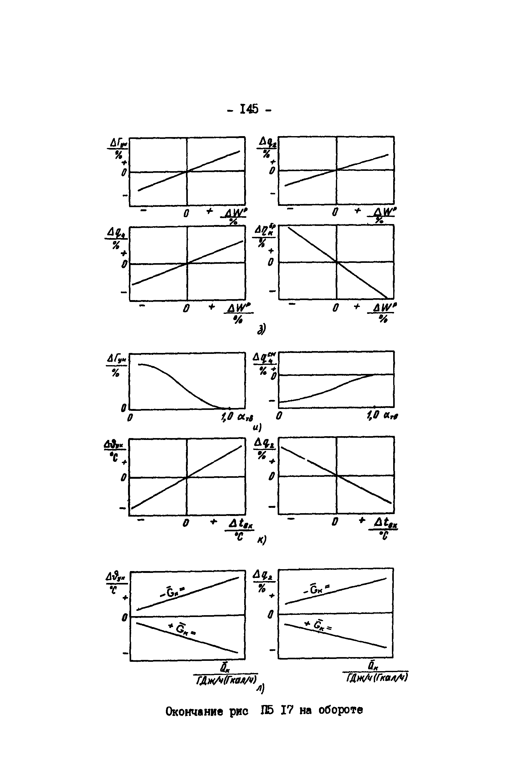 РД 34.09.155-93