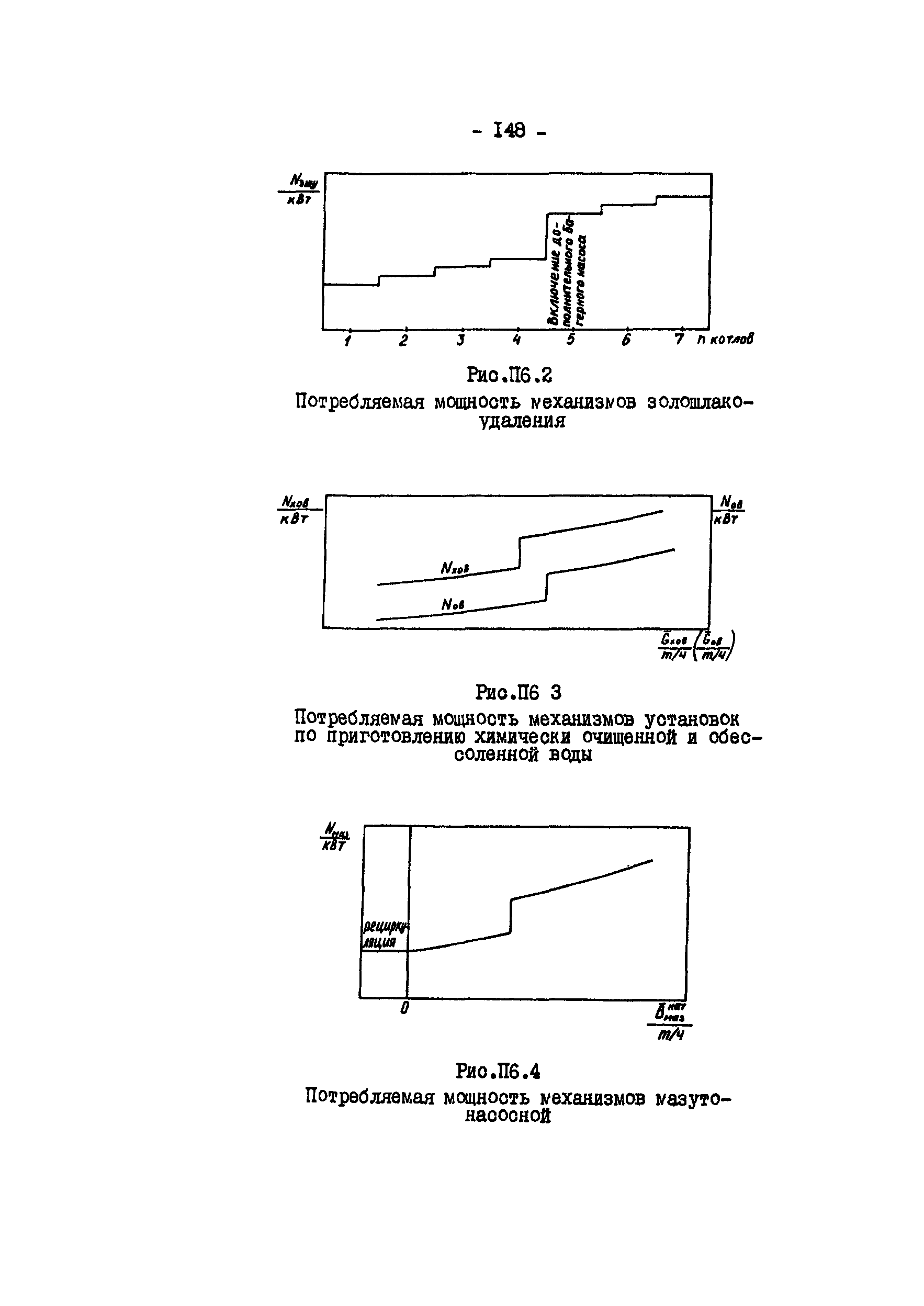 РД 34.09.155-93