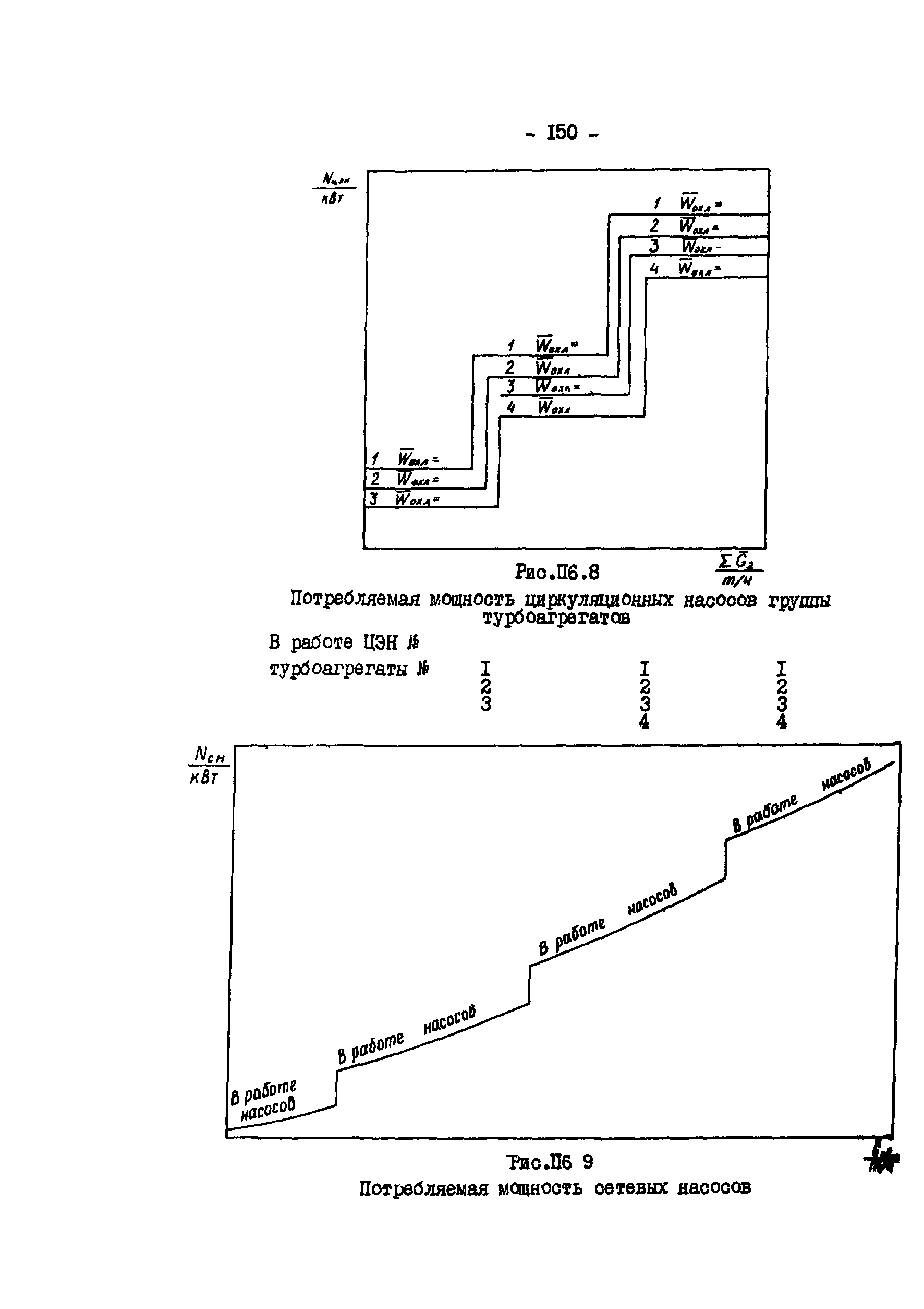 РД 34.09.155-93