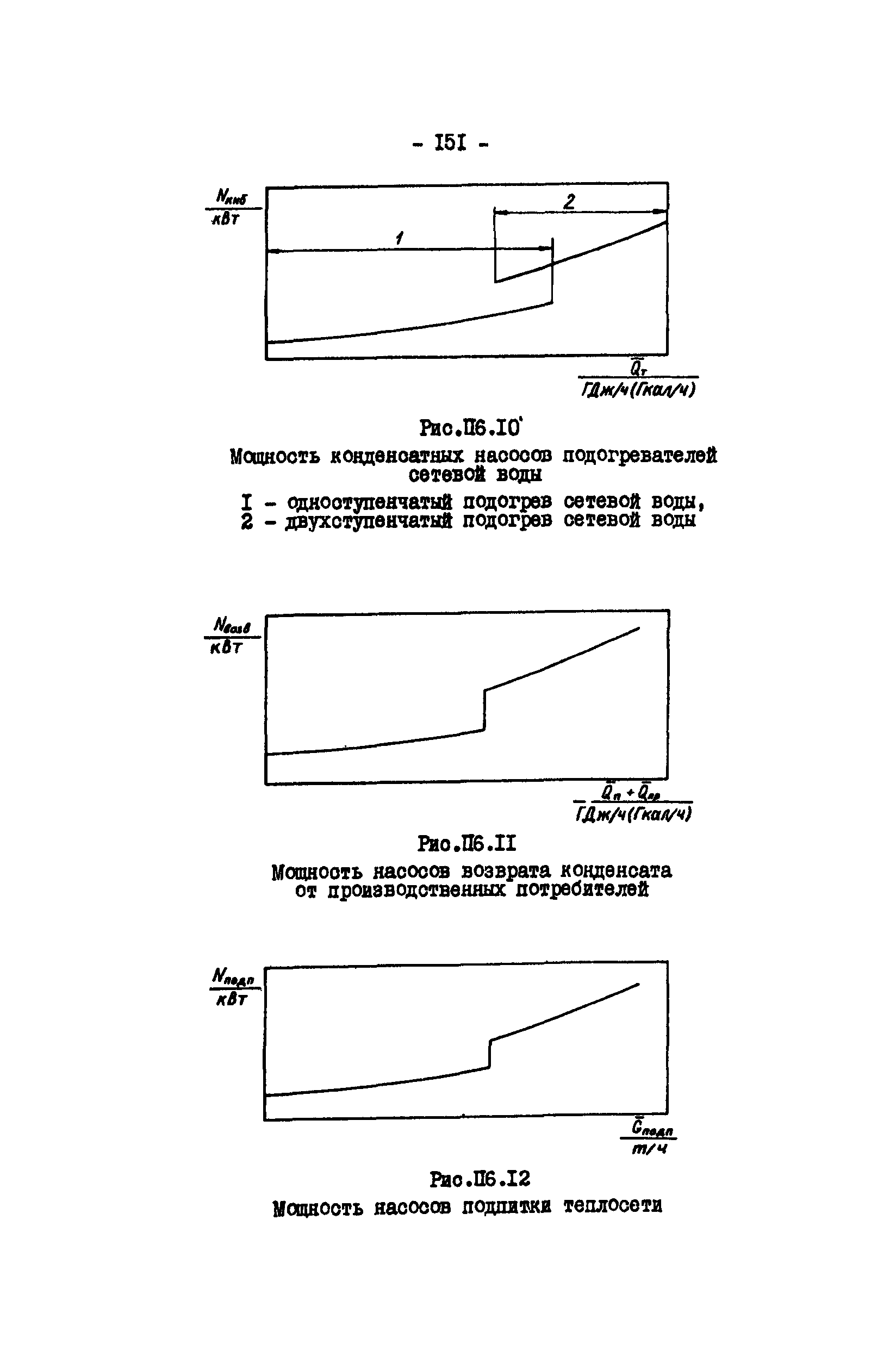 РД 34.09.155-93