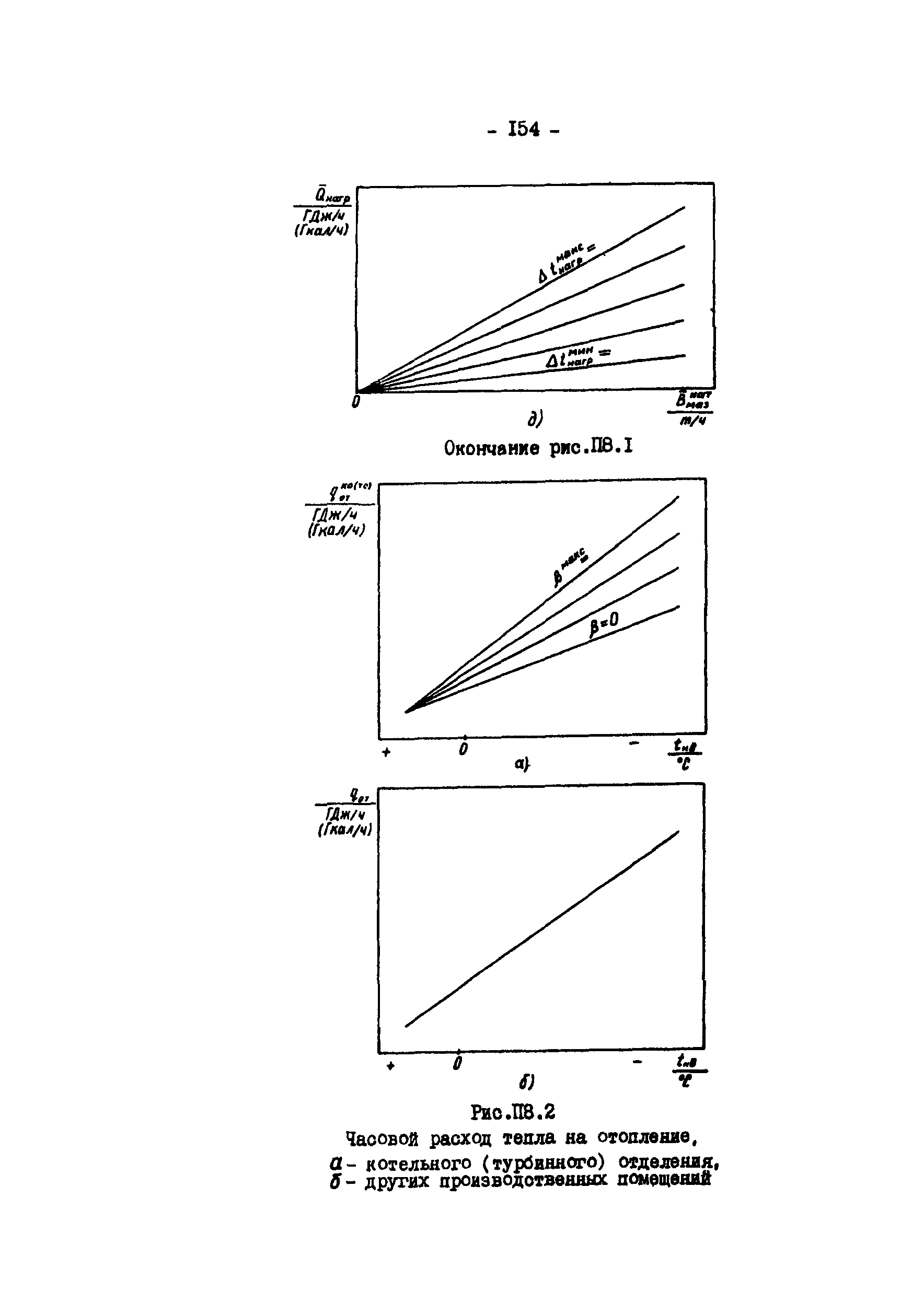 РД 34.09.155-93