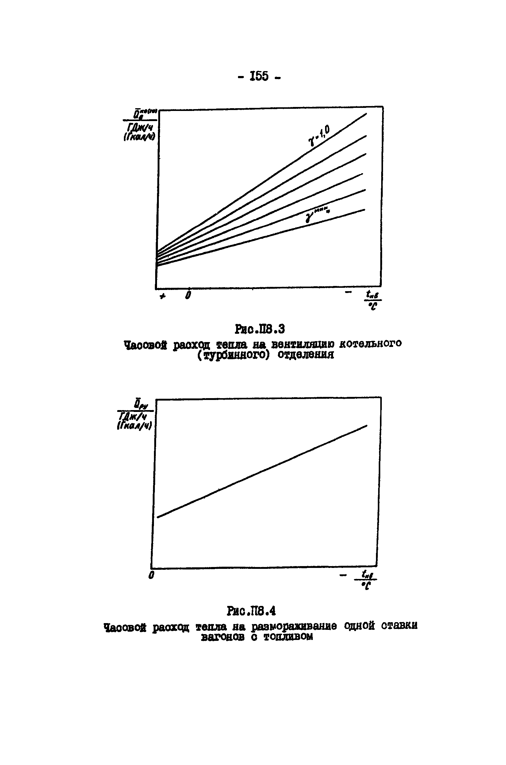 РД 34.09.155-93