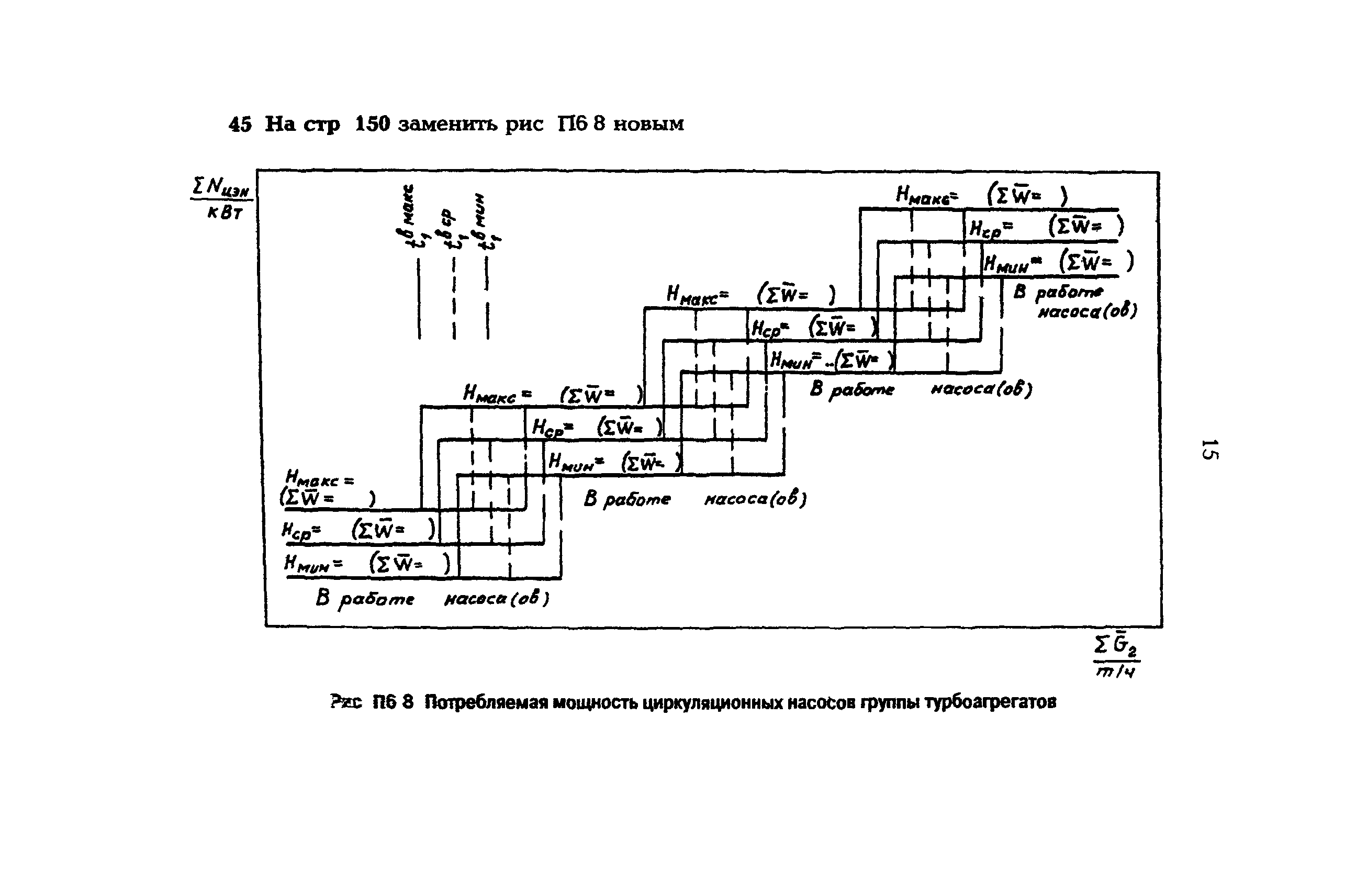 РД 34.09.155-93