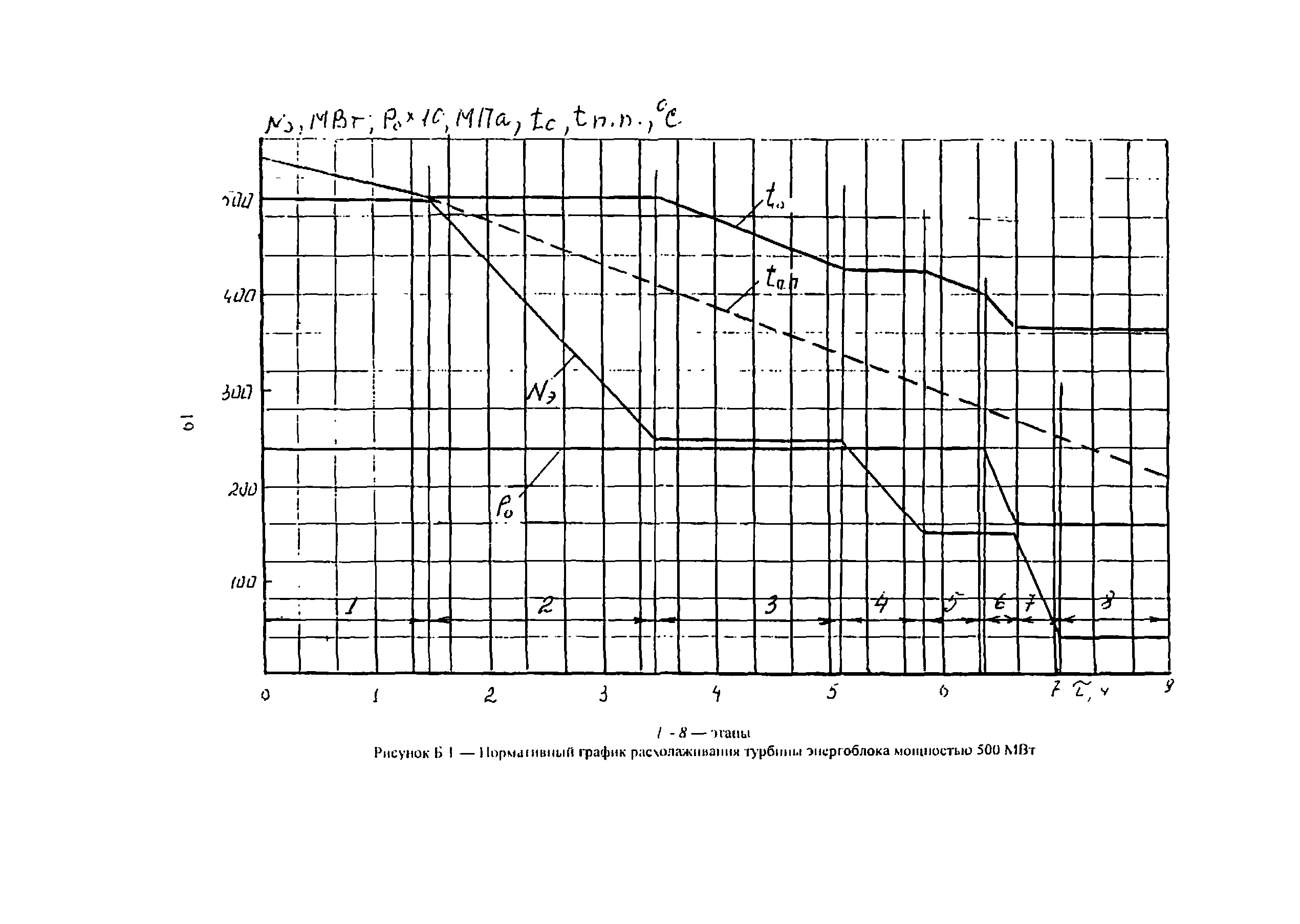 РД 34.09.116-96