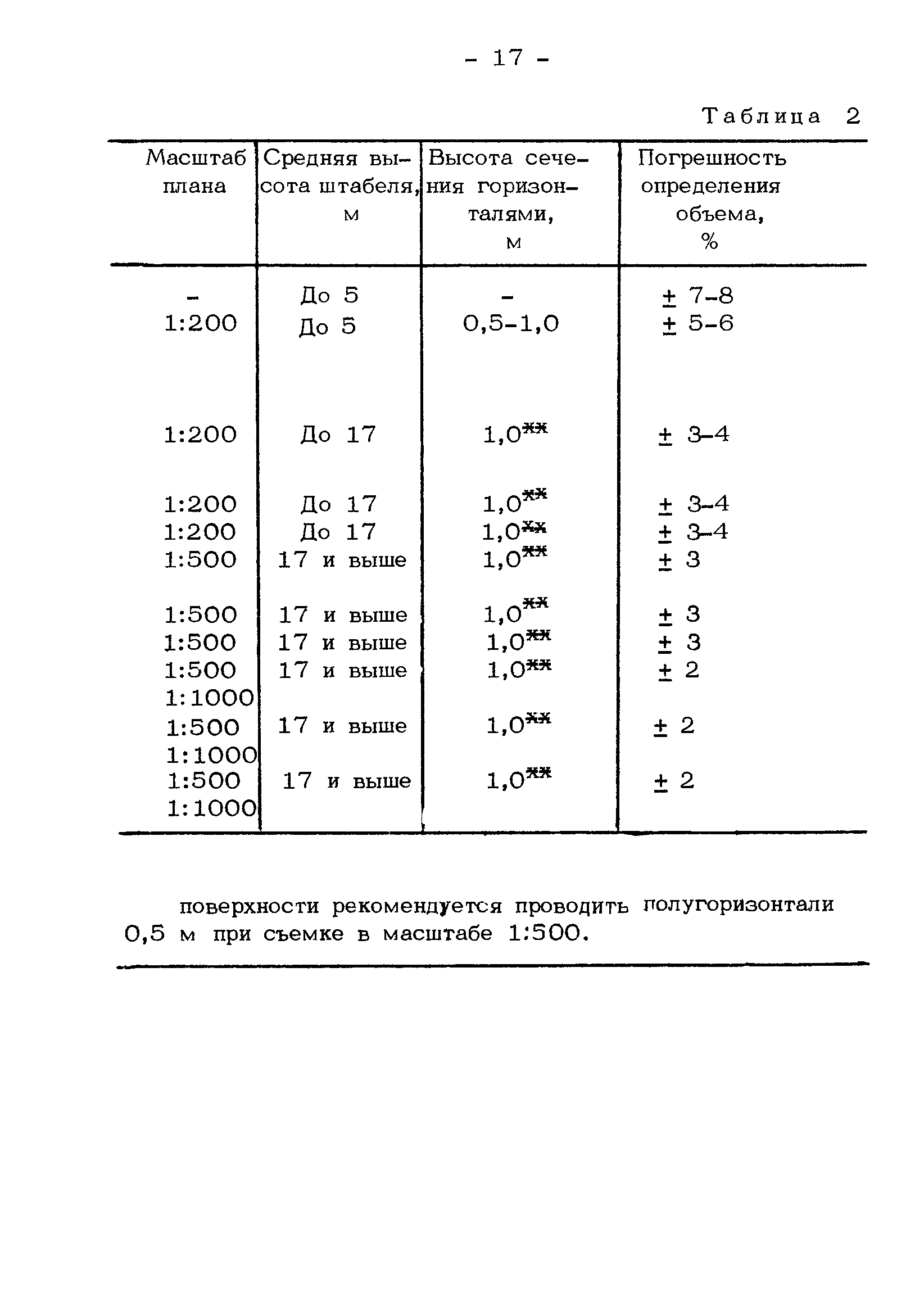 РД 34.09.107