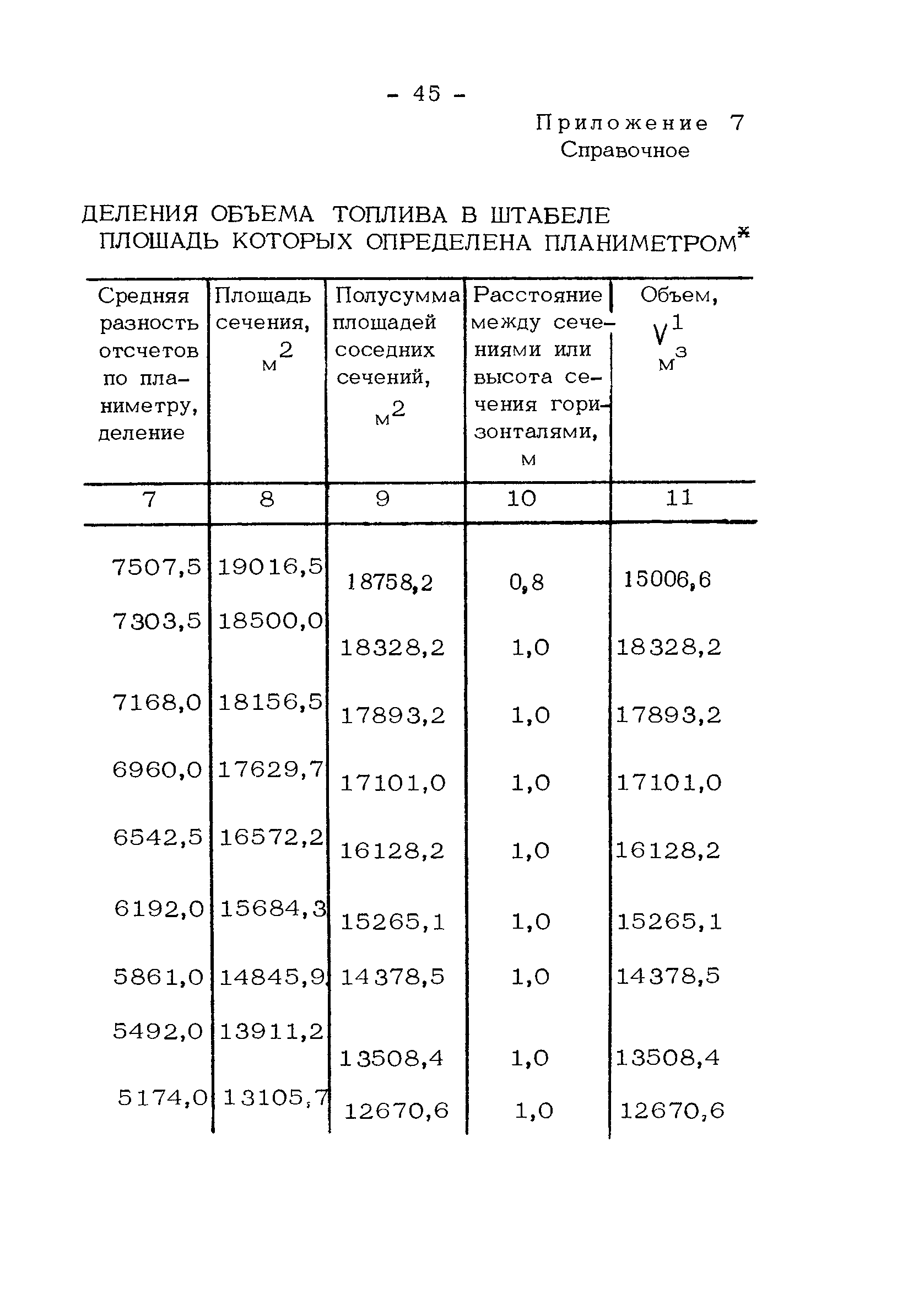 РД 34.09.107